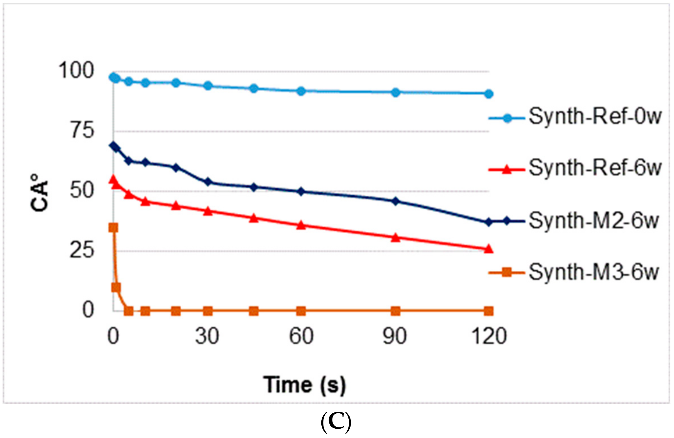 Nanomaterials 09 01568 g007b
