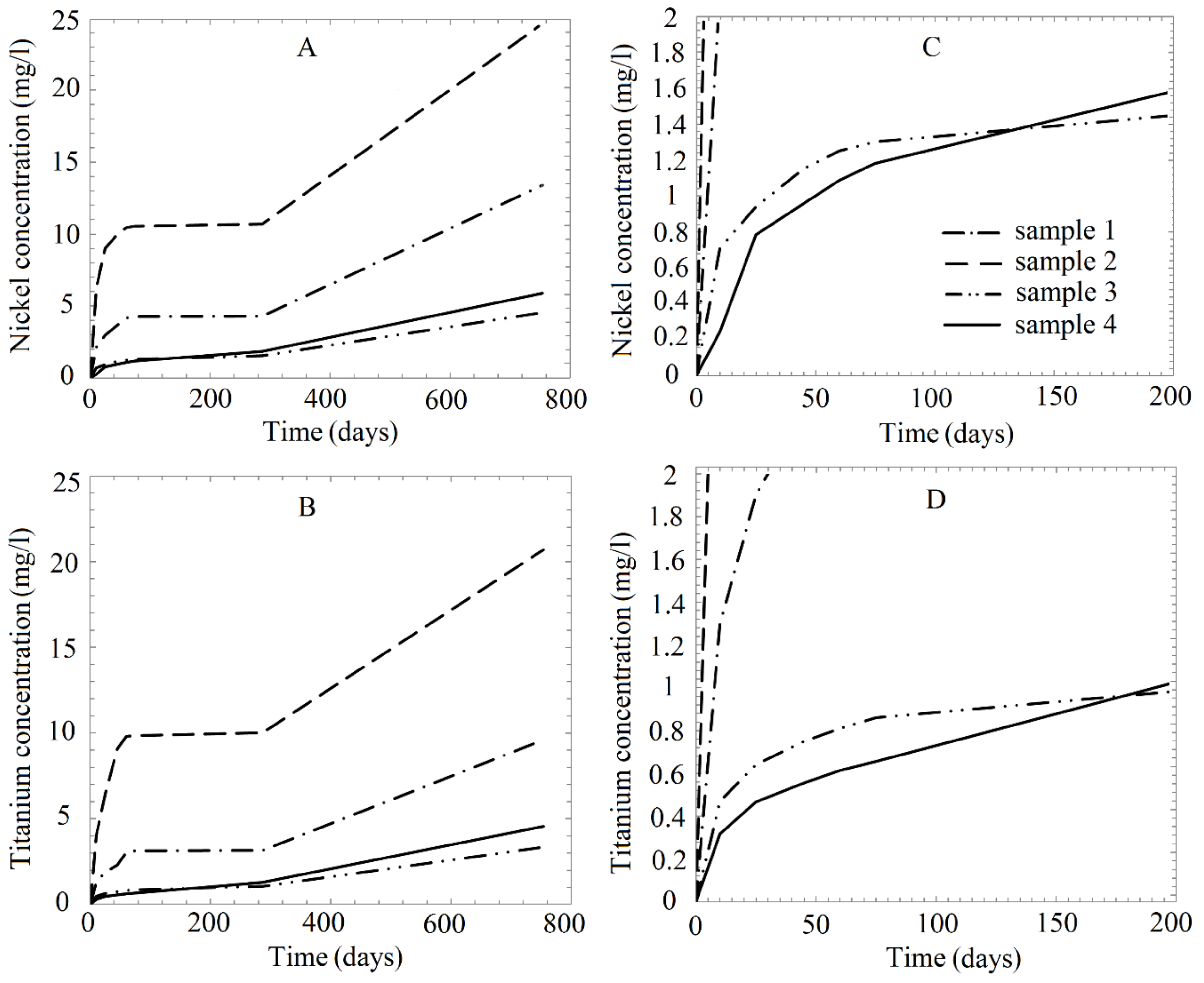 Nanomaterials 09 01569 g010