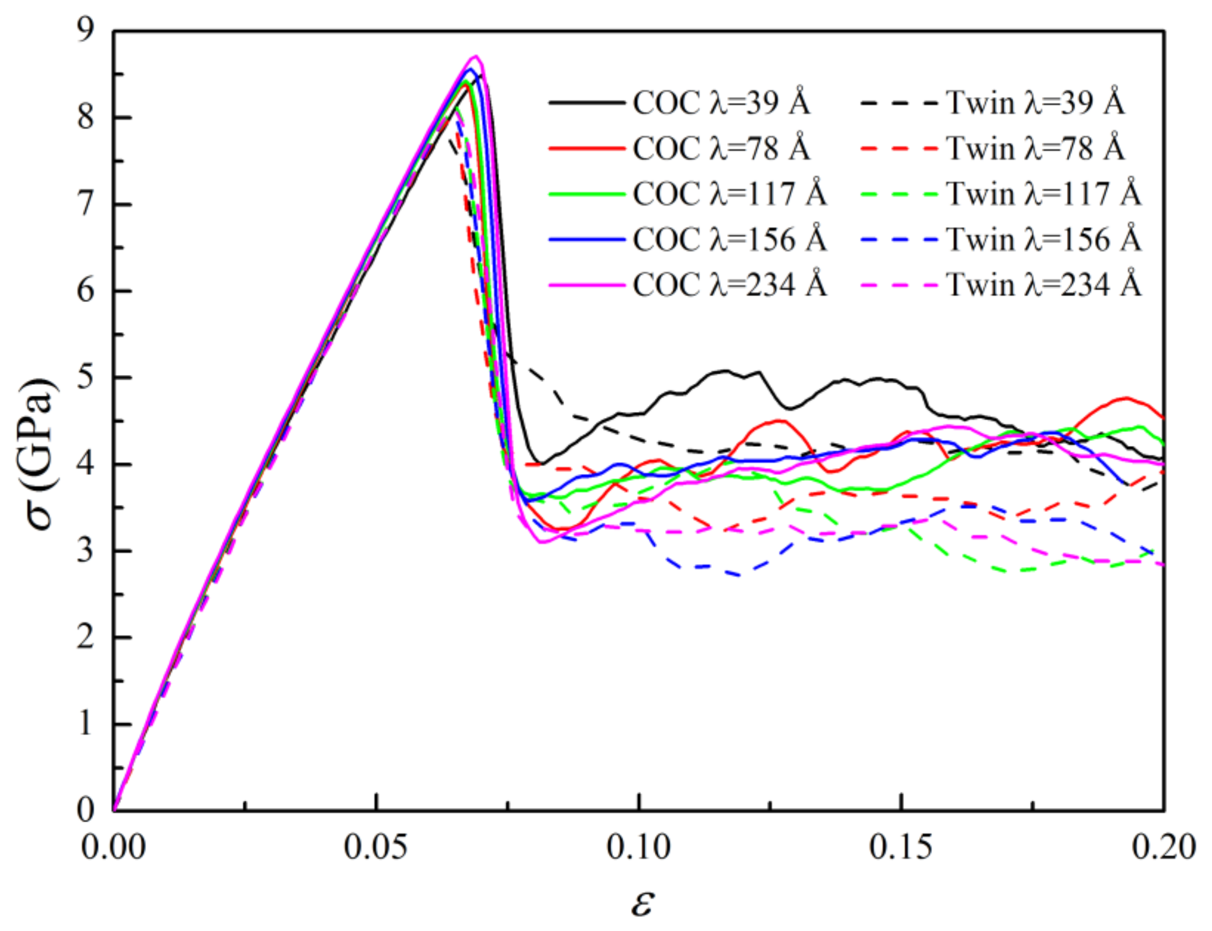 Nanomaterials 09 01778 g007