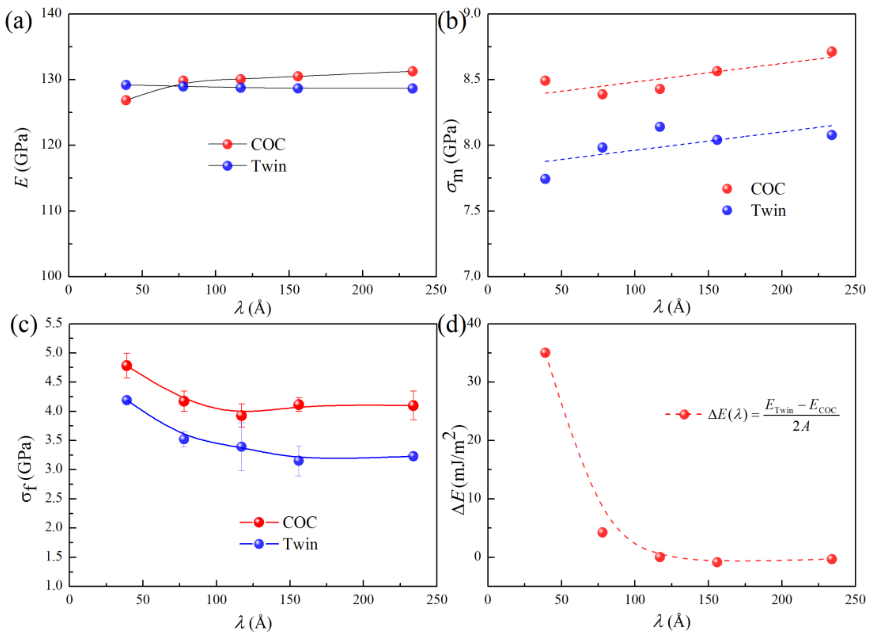 Nanomaterials 09 01778 g008