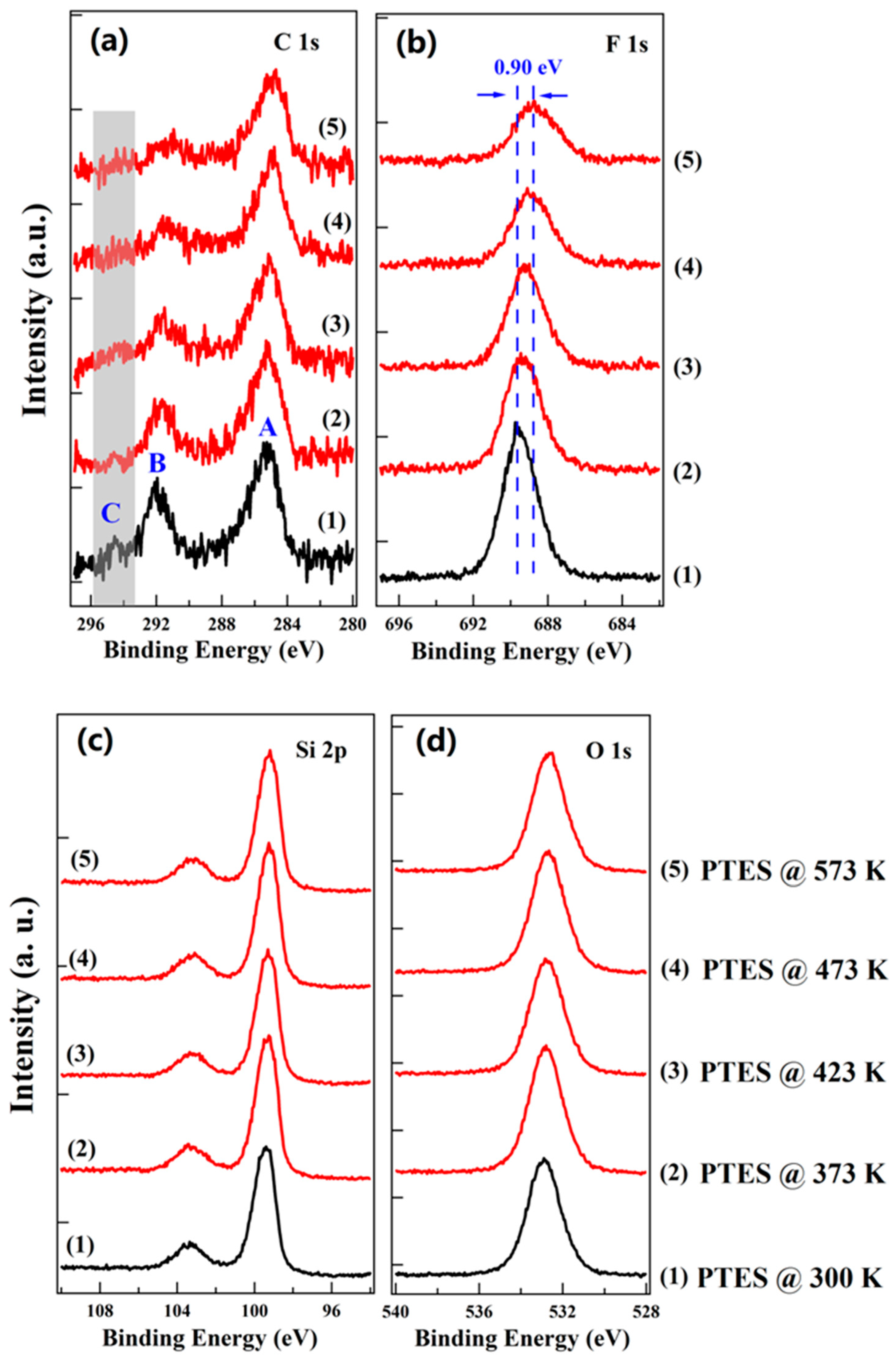 Nanomaterials 10 00210 g003