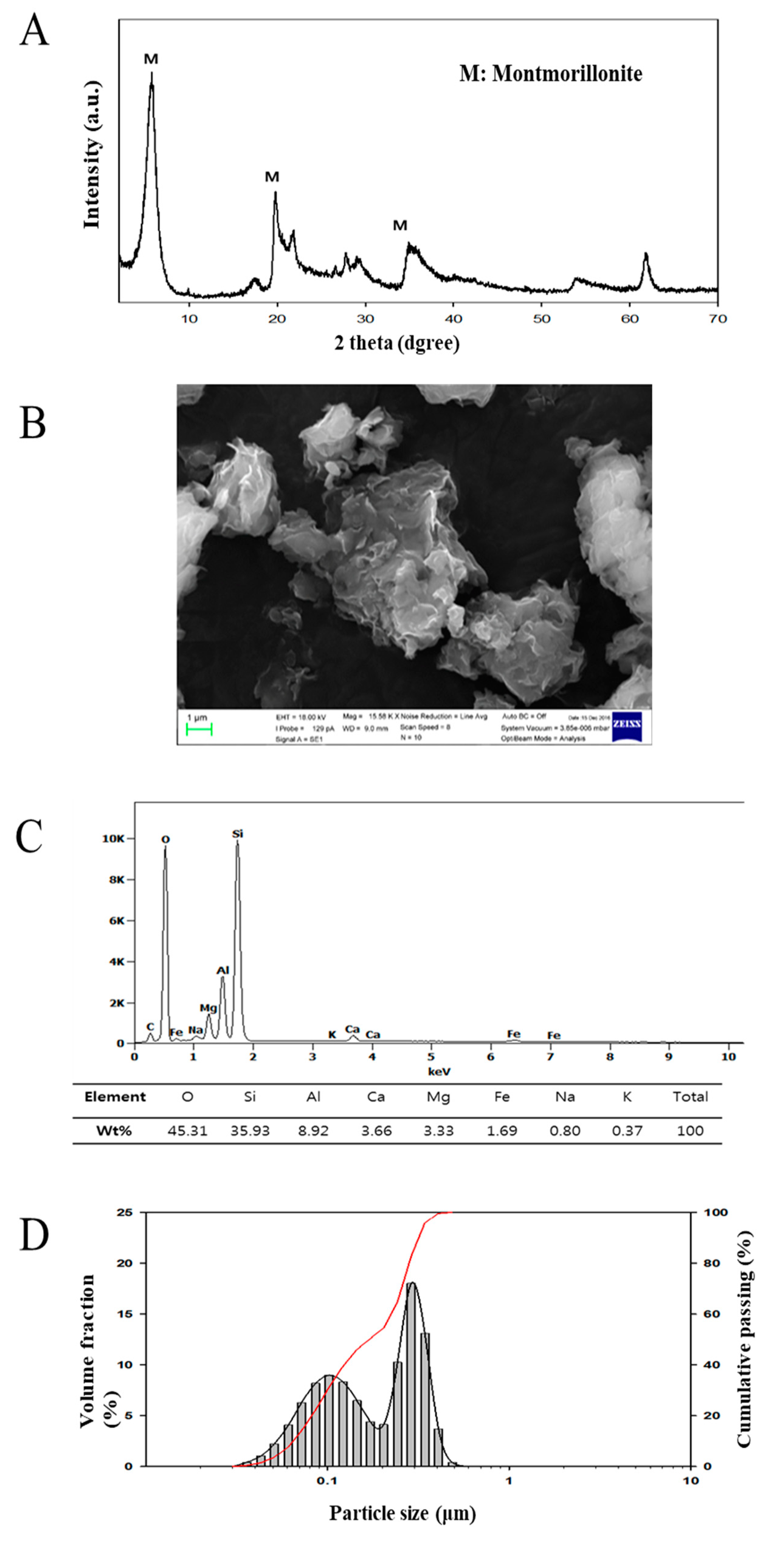Nanomaterials 10 00230 g001