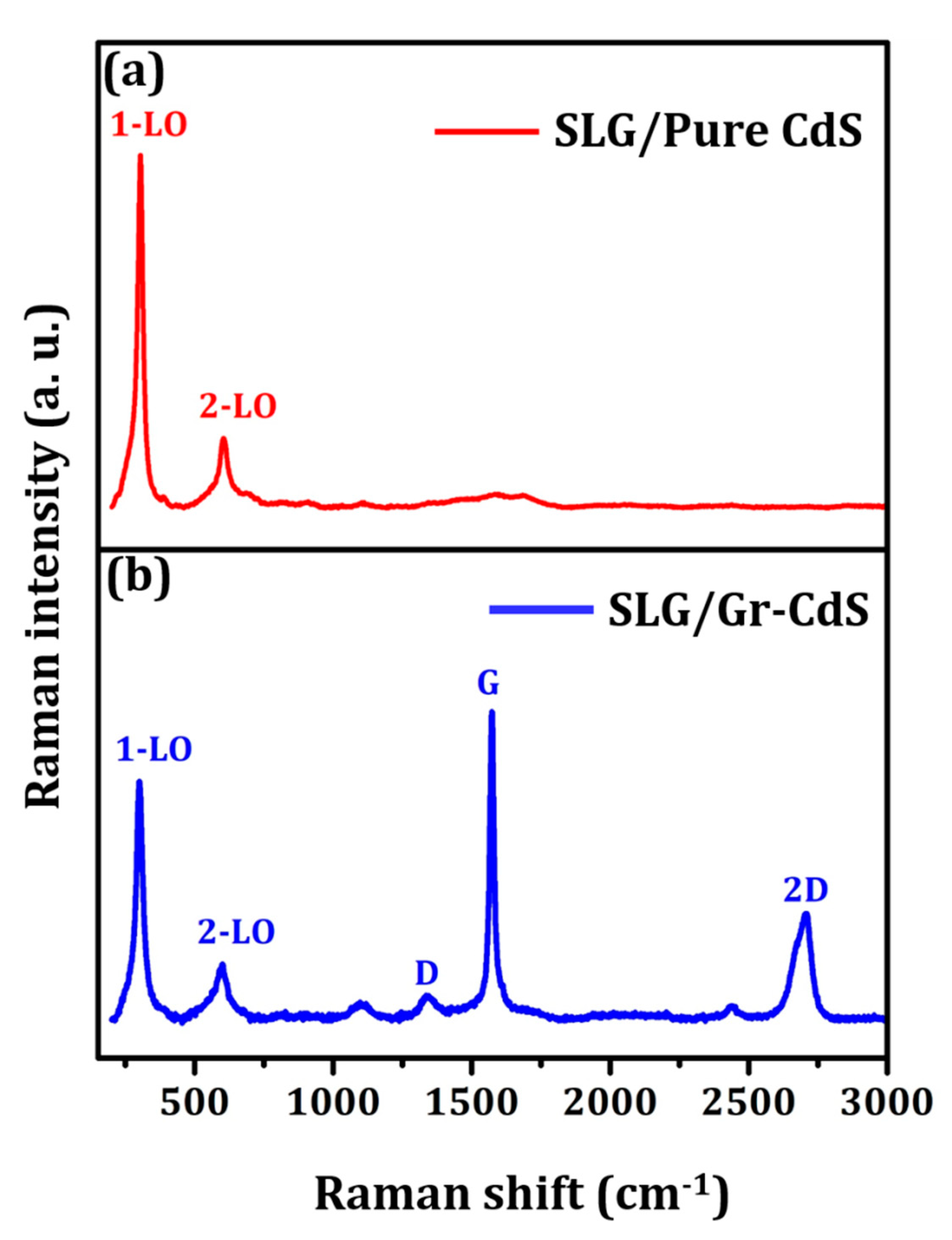 Nanomaterials 10 00245 g005