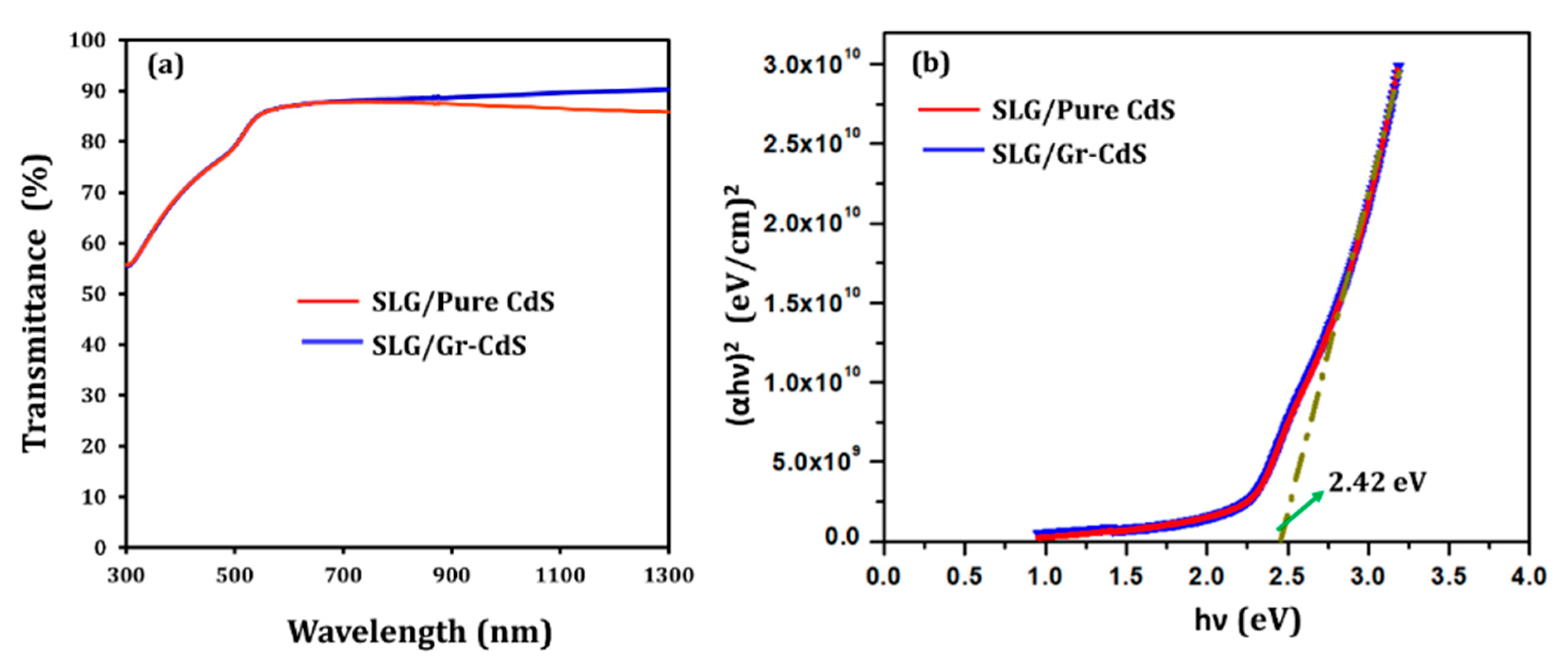 Nanomaterials 10 00245 g007