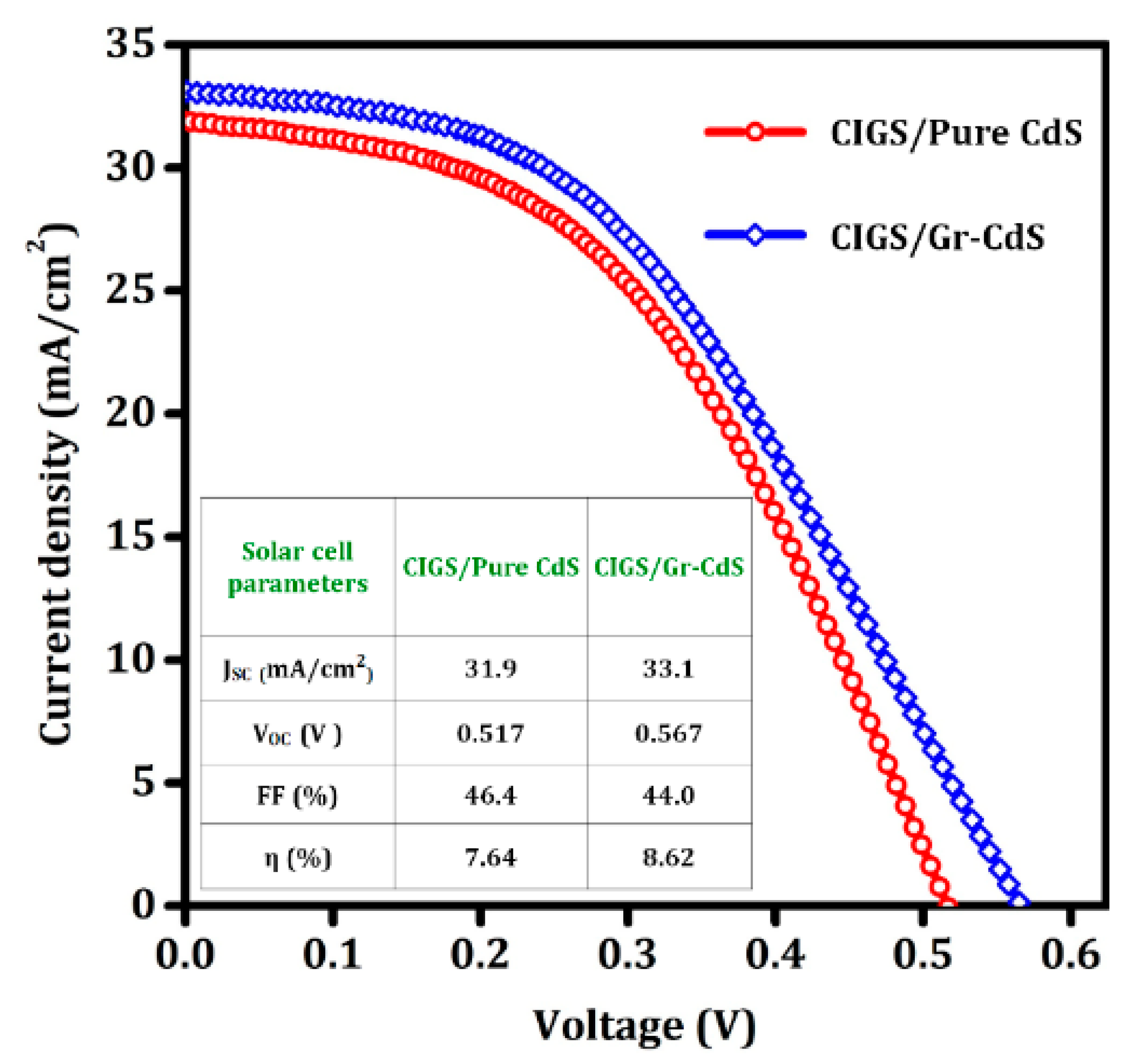 Nanomaterials 10 00245 g008