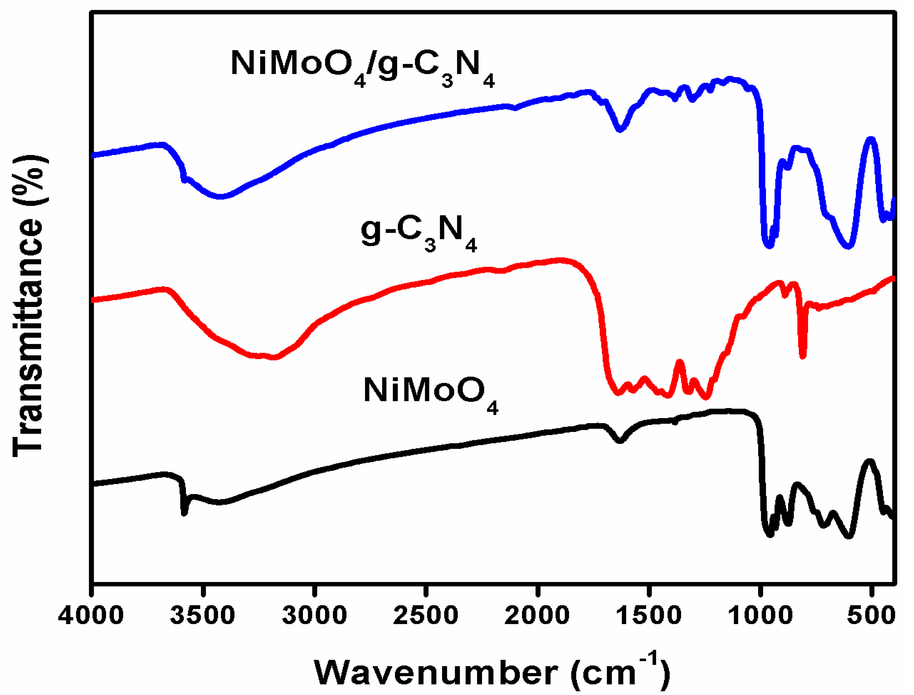 Nanomaterials 10 00392 g002