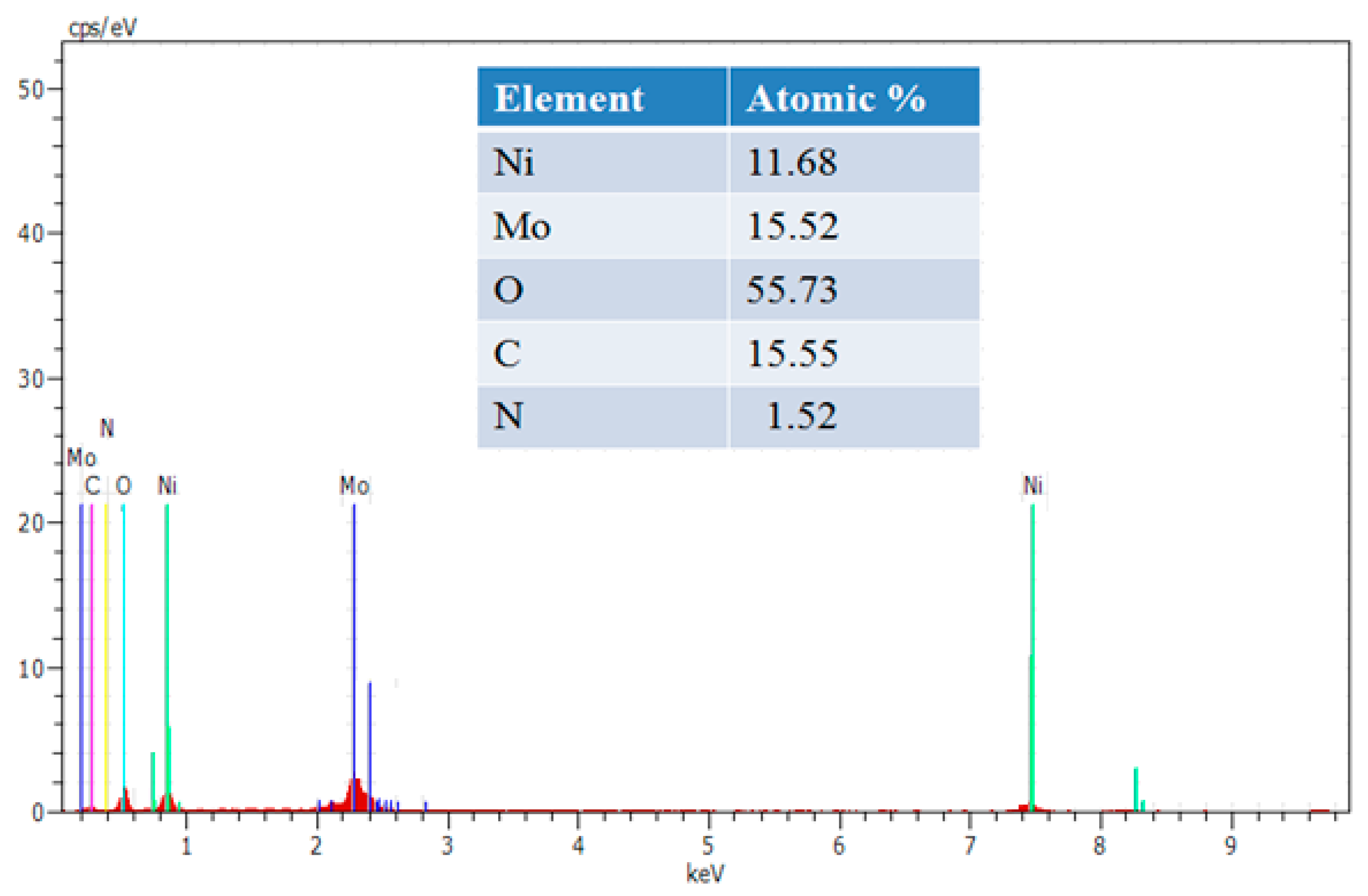 Nanomaterials 10 00392 g004