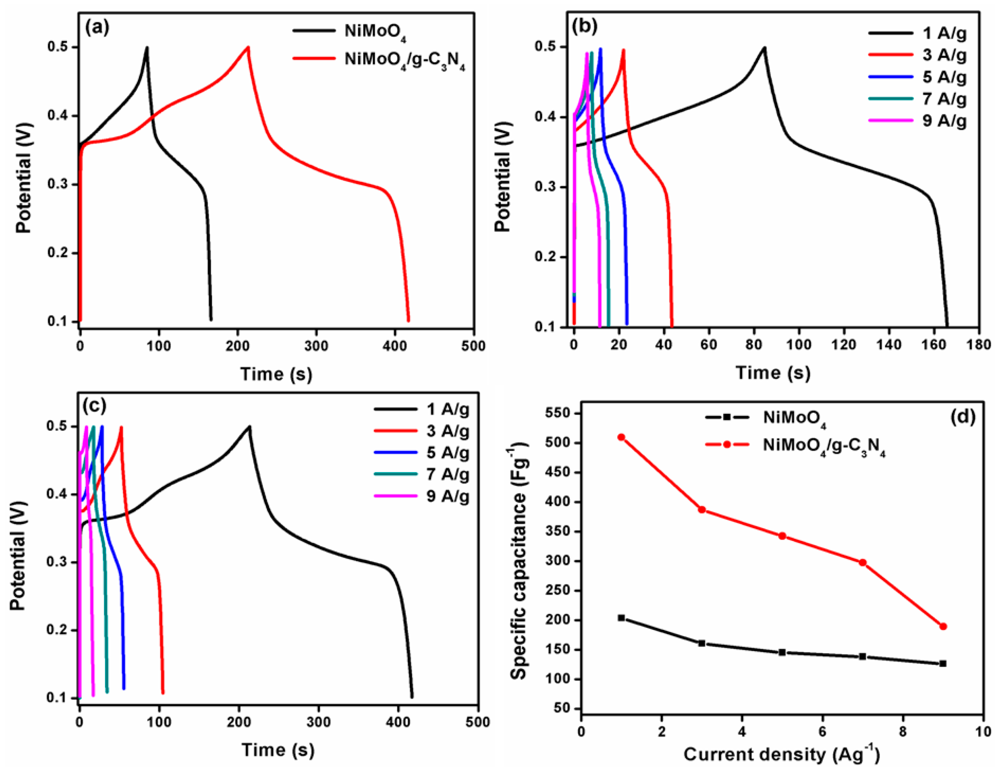 Nanomaterials 10 00392 g007