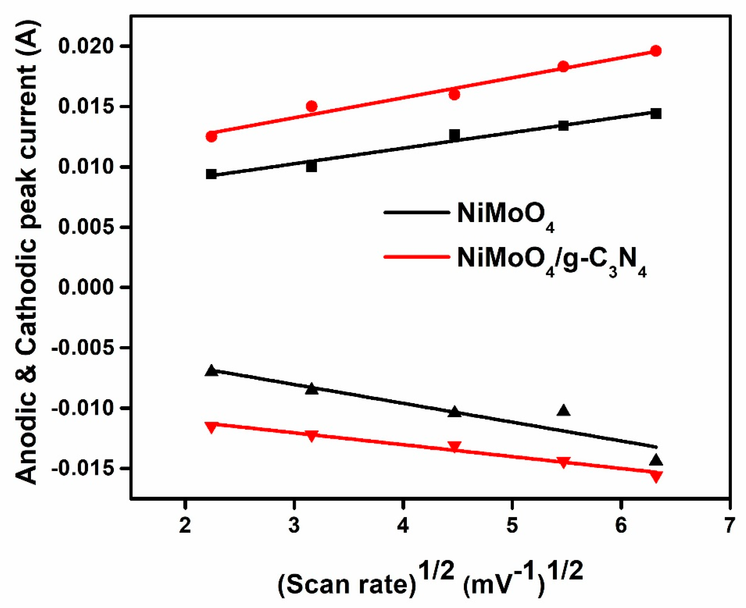 Nanomaterials 10 00392 g009