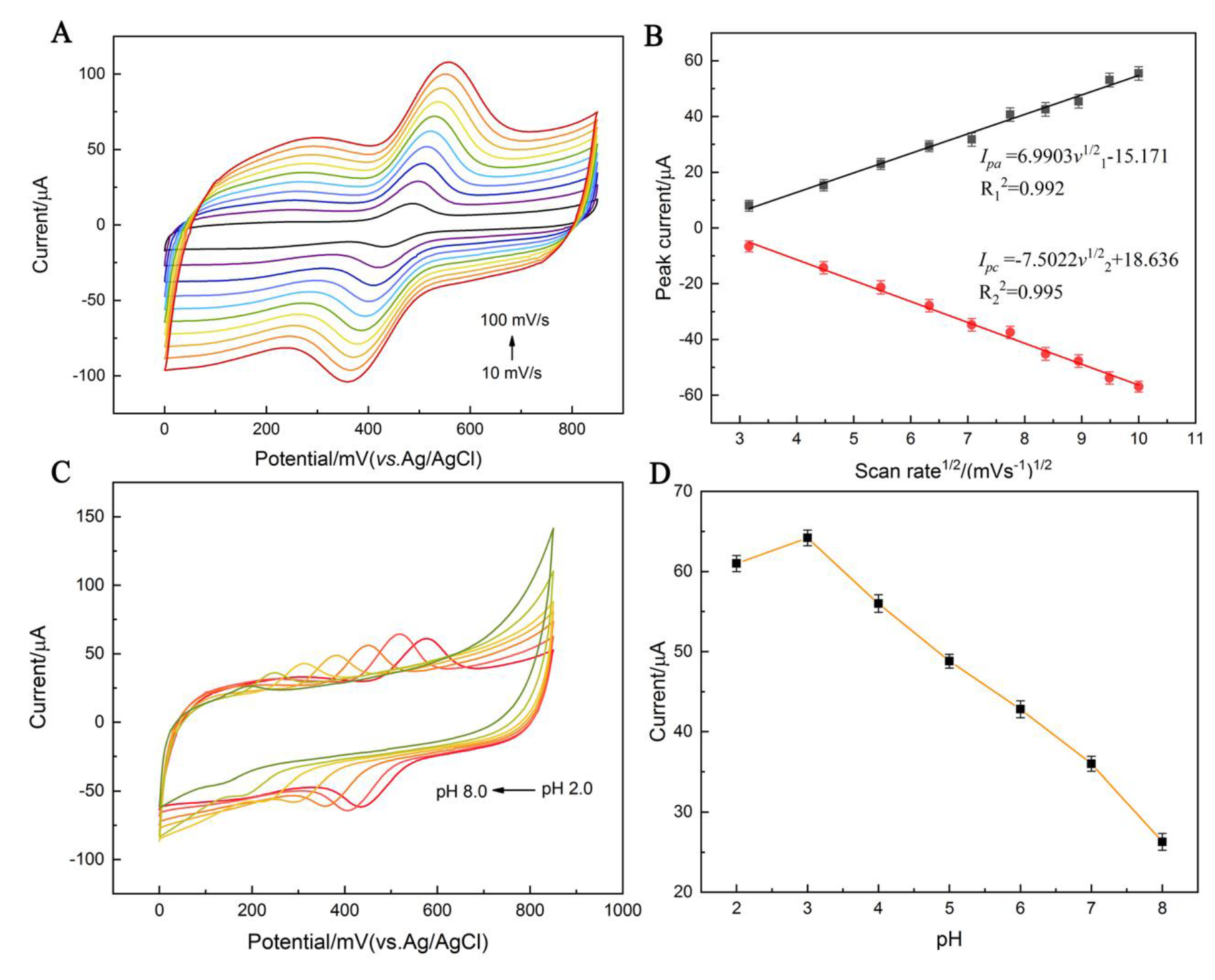 Nanomaterials 10 00499 g004