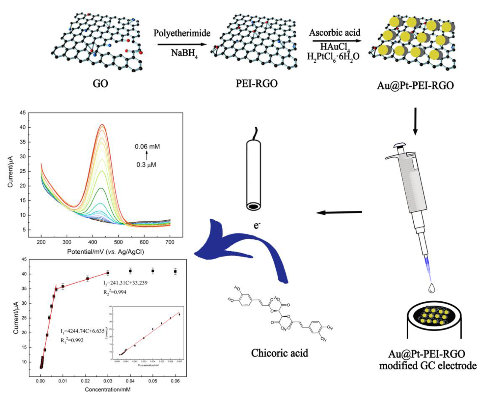 Nanomaterials 10 00499 sch001