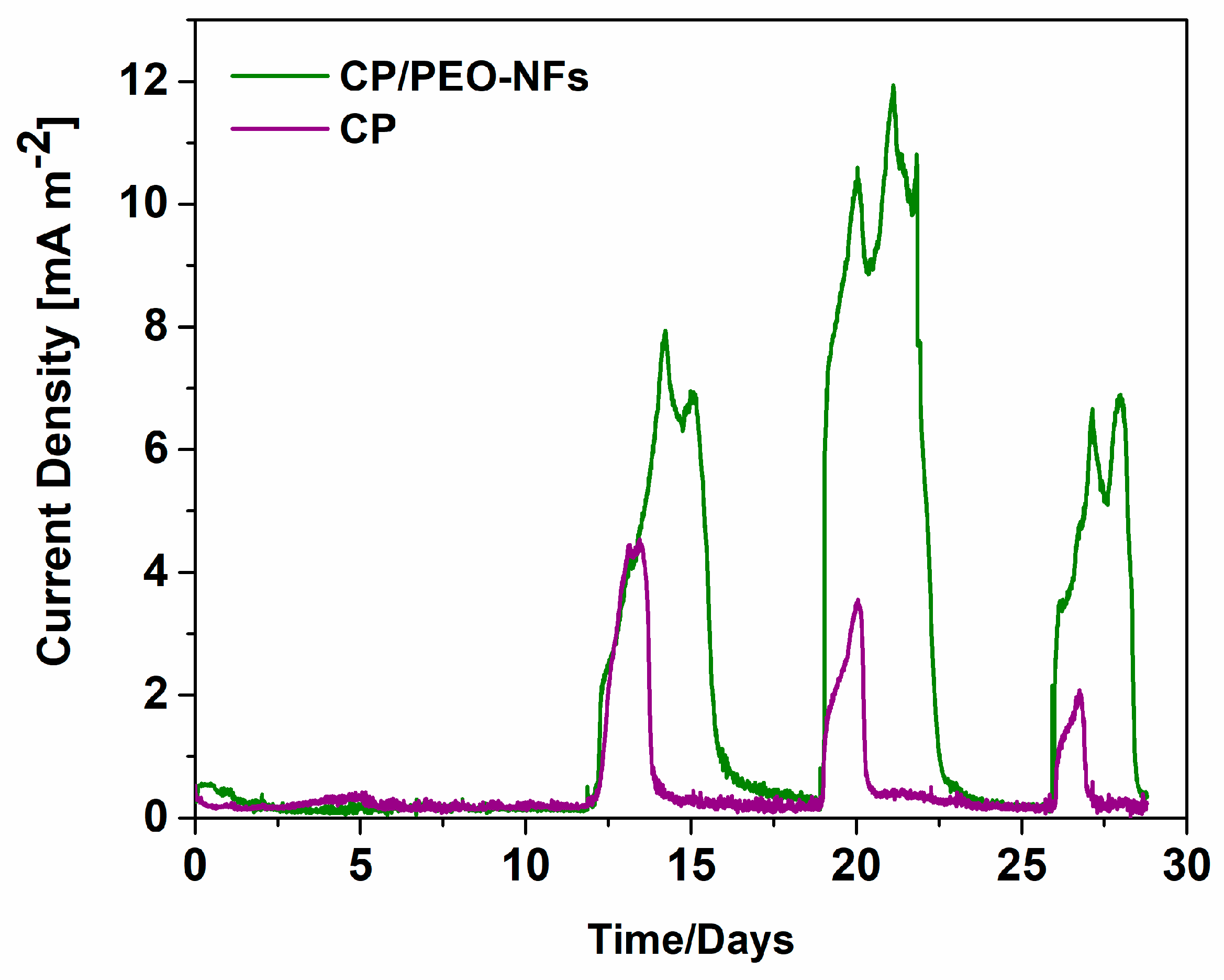 Nanomaterials 10 00523 g002