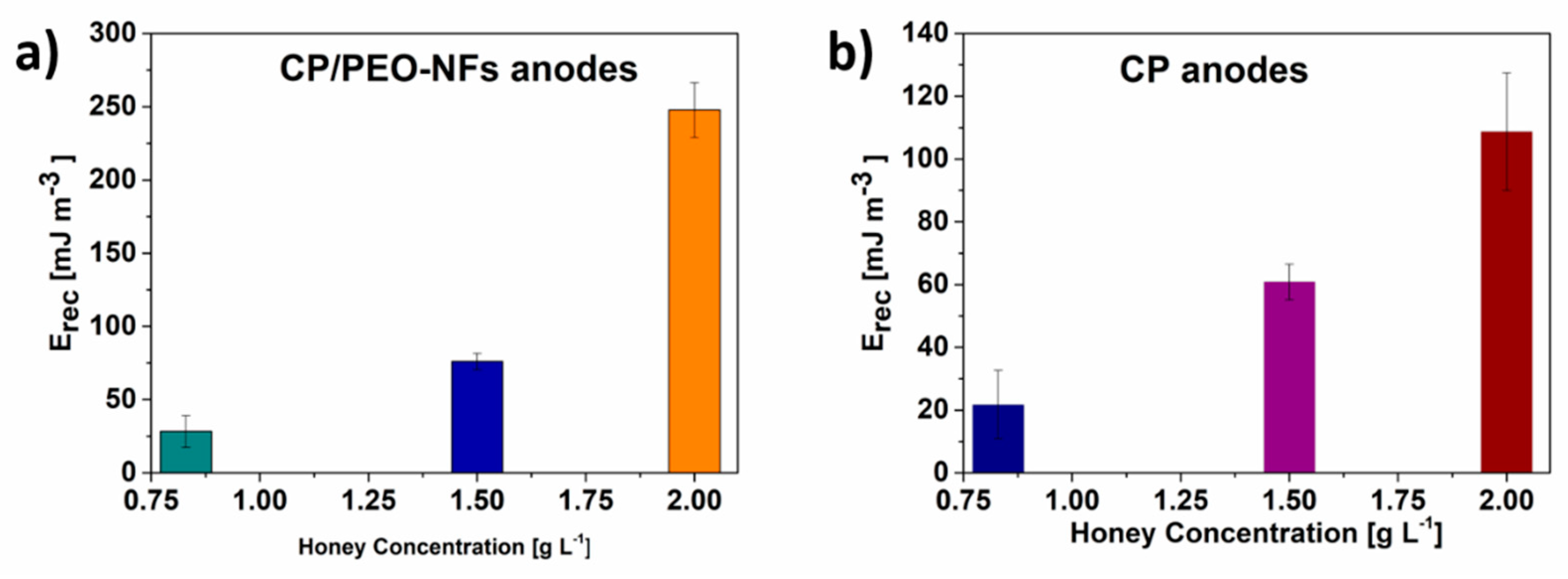 Nanomaterials 10 00523 g004