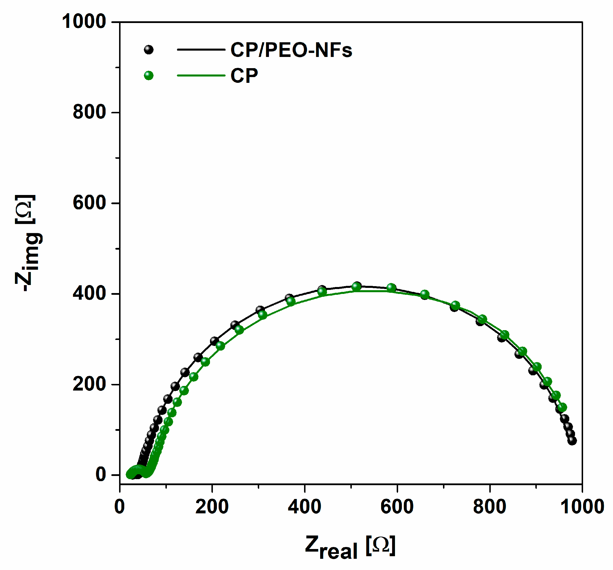 Nanomaterials 10 00523 g005