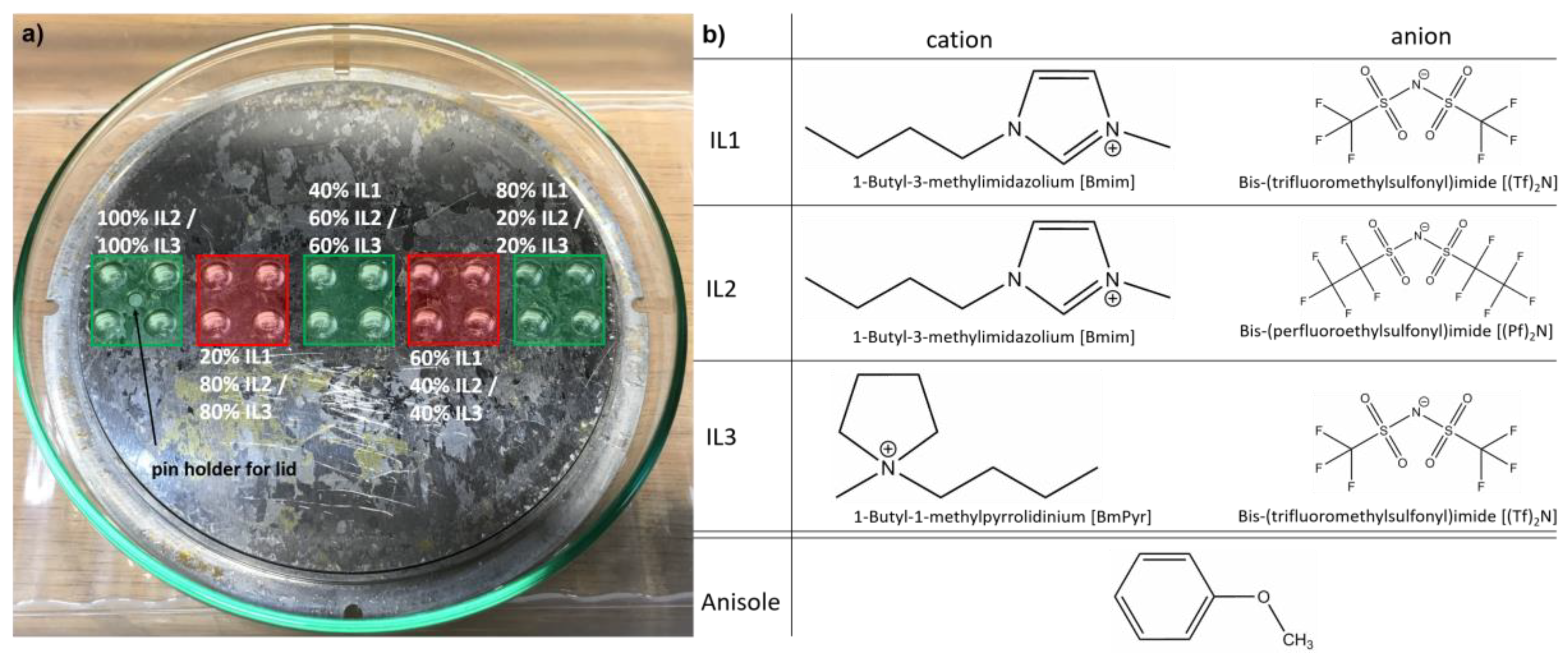 Nanomaterials 10 00525 g001 Nanomaterials 10 00525 g001