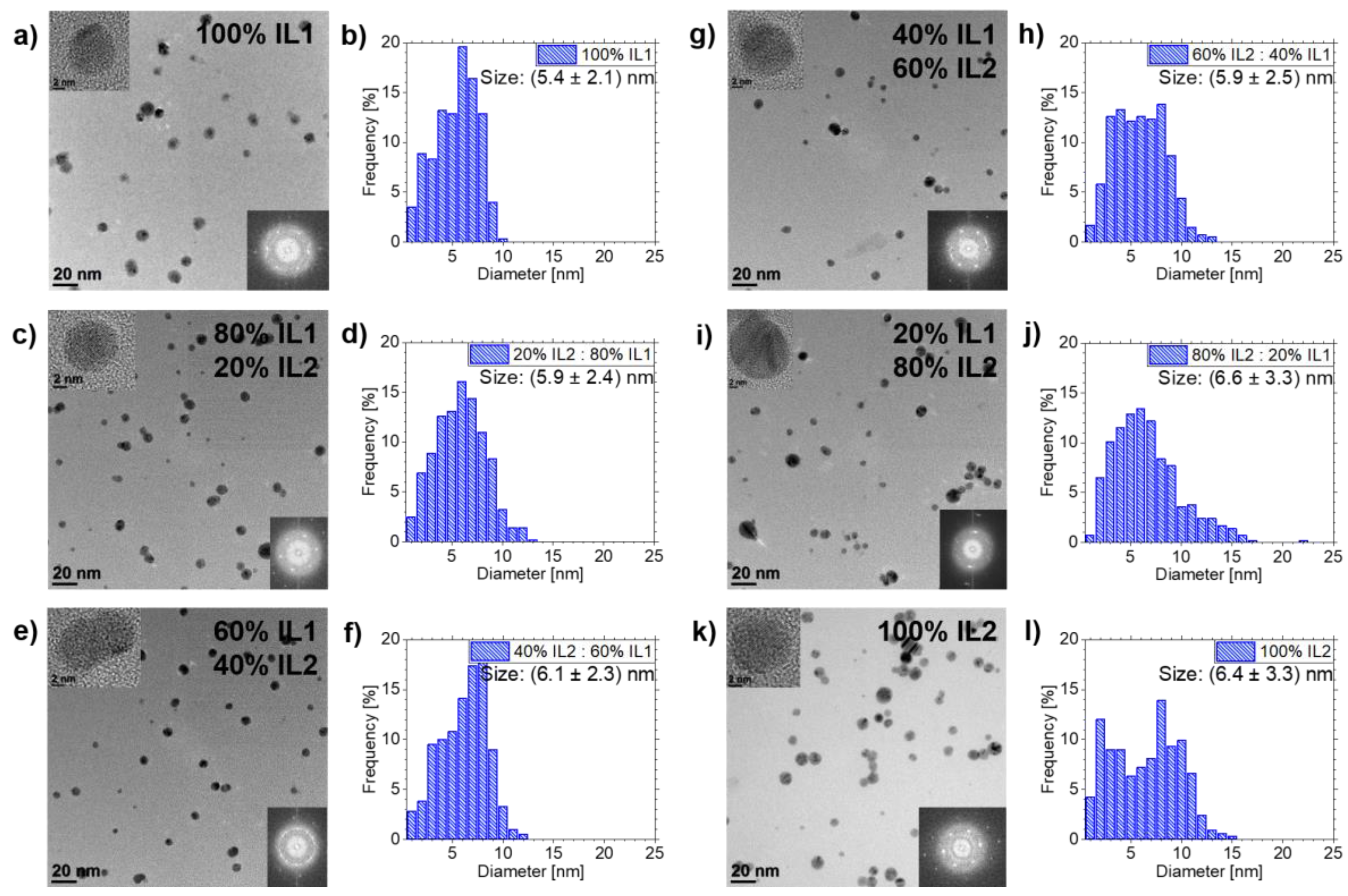 Nanomaterials 10 00525 g003 Nanomaterials 10 00525 g003