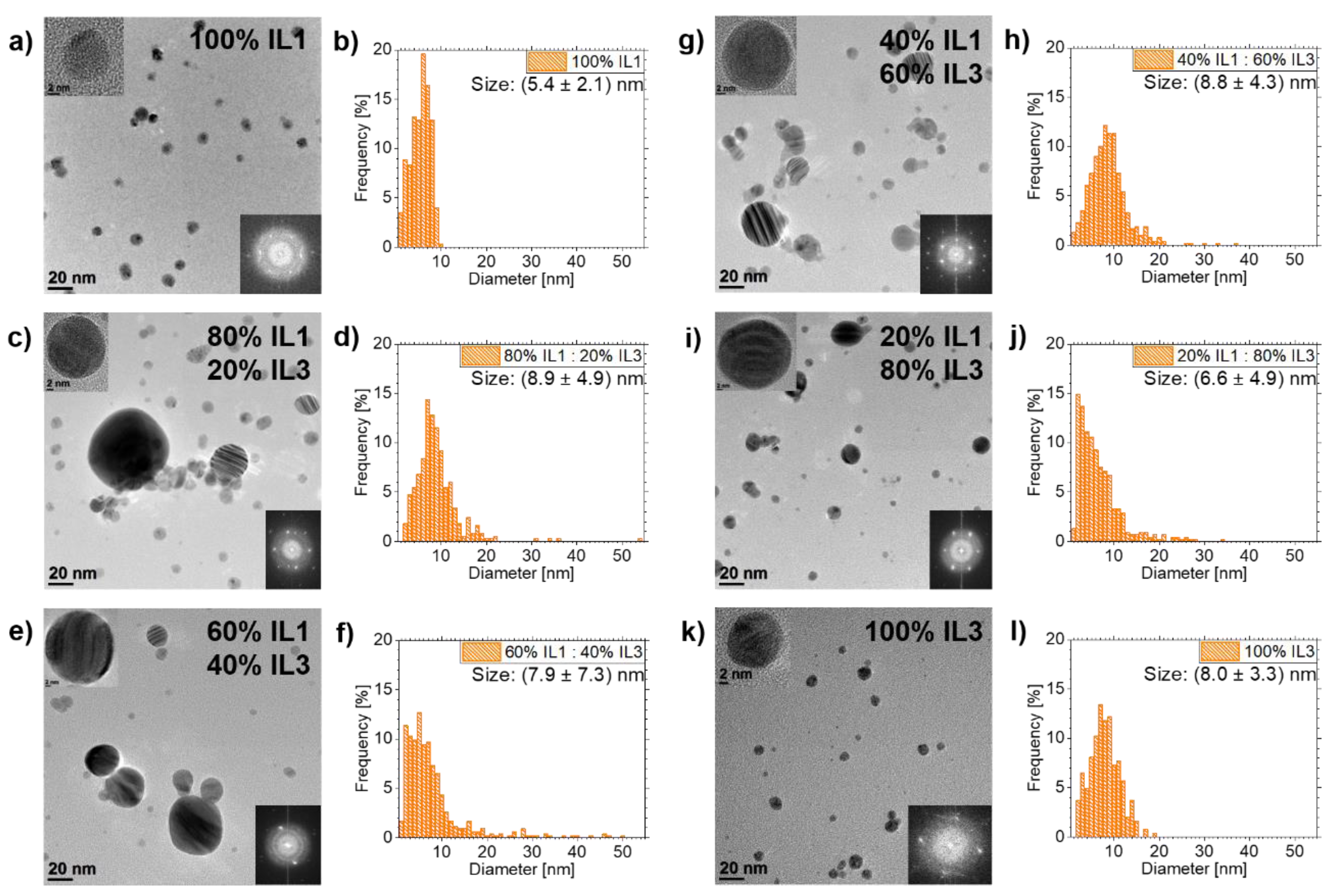Nanomaterials 10 00525 g004 Nanomaterials 10 00525 g004