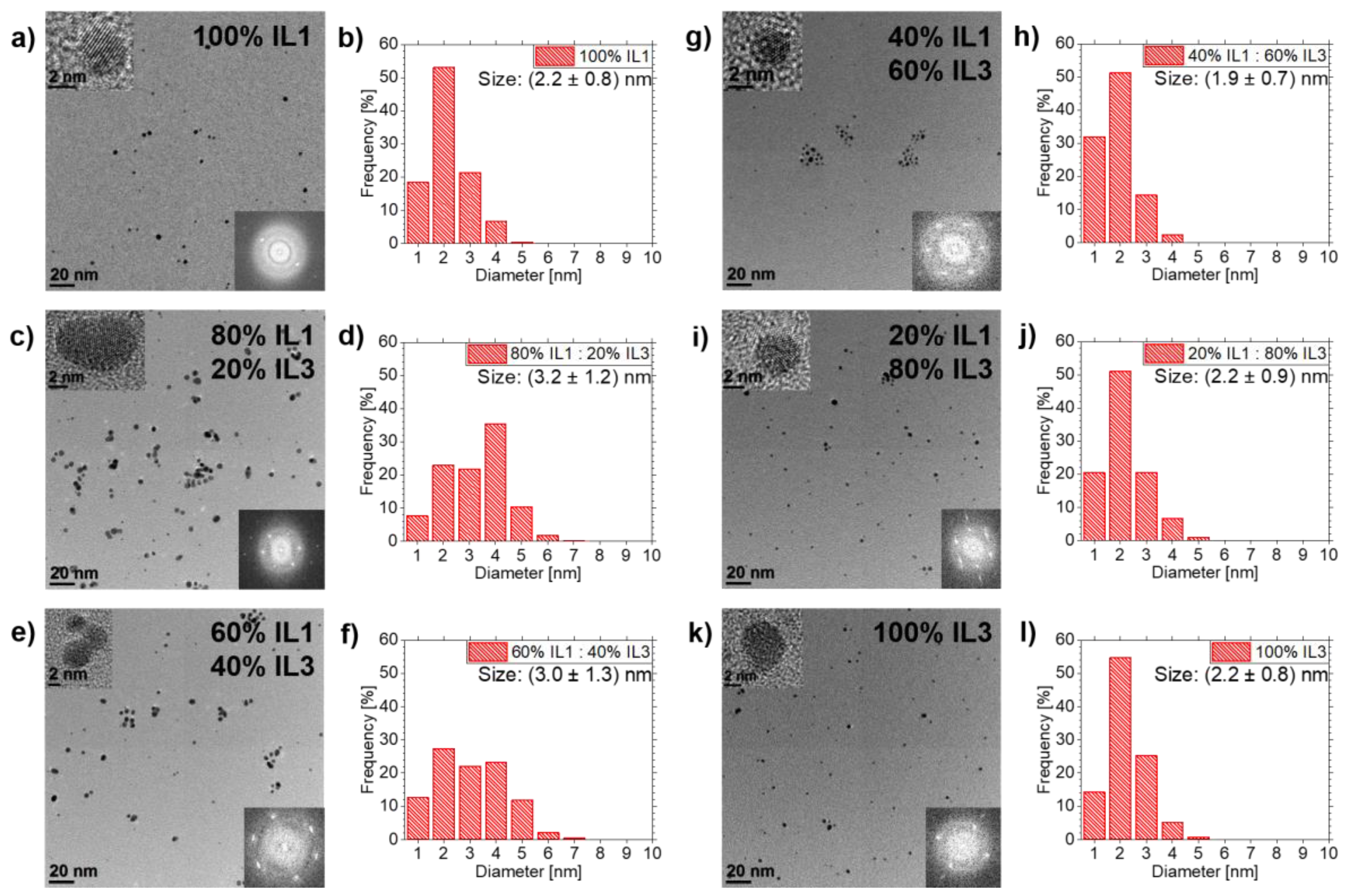 Nanomaterials 10 00525 g005 Nanomaterials 10 00525 g005