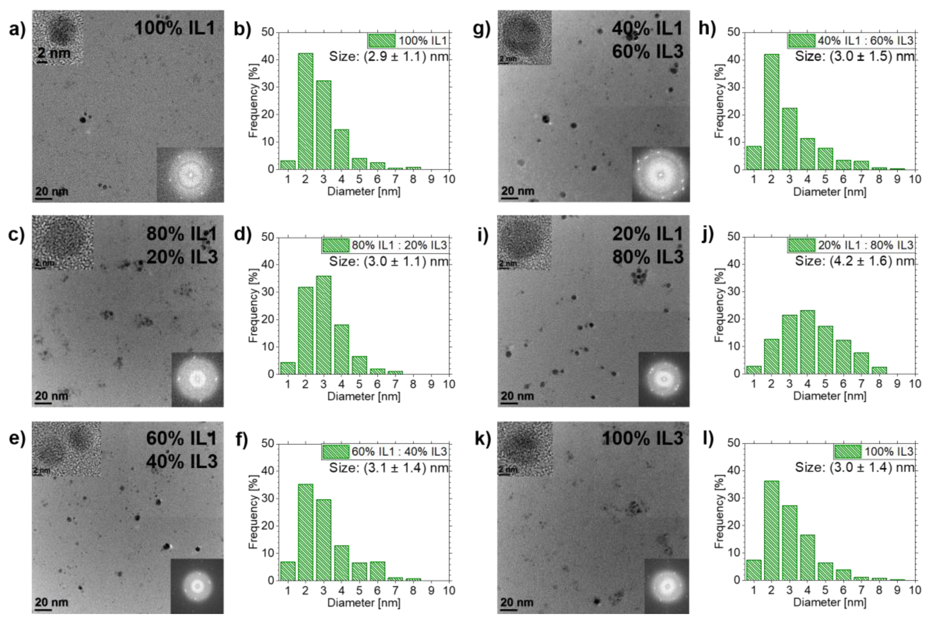 Nanomaterials 10 00525 g006 Nanomaterials 10 00525 g006