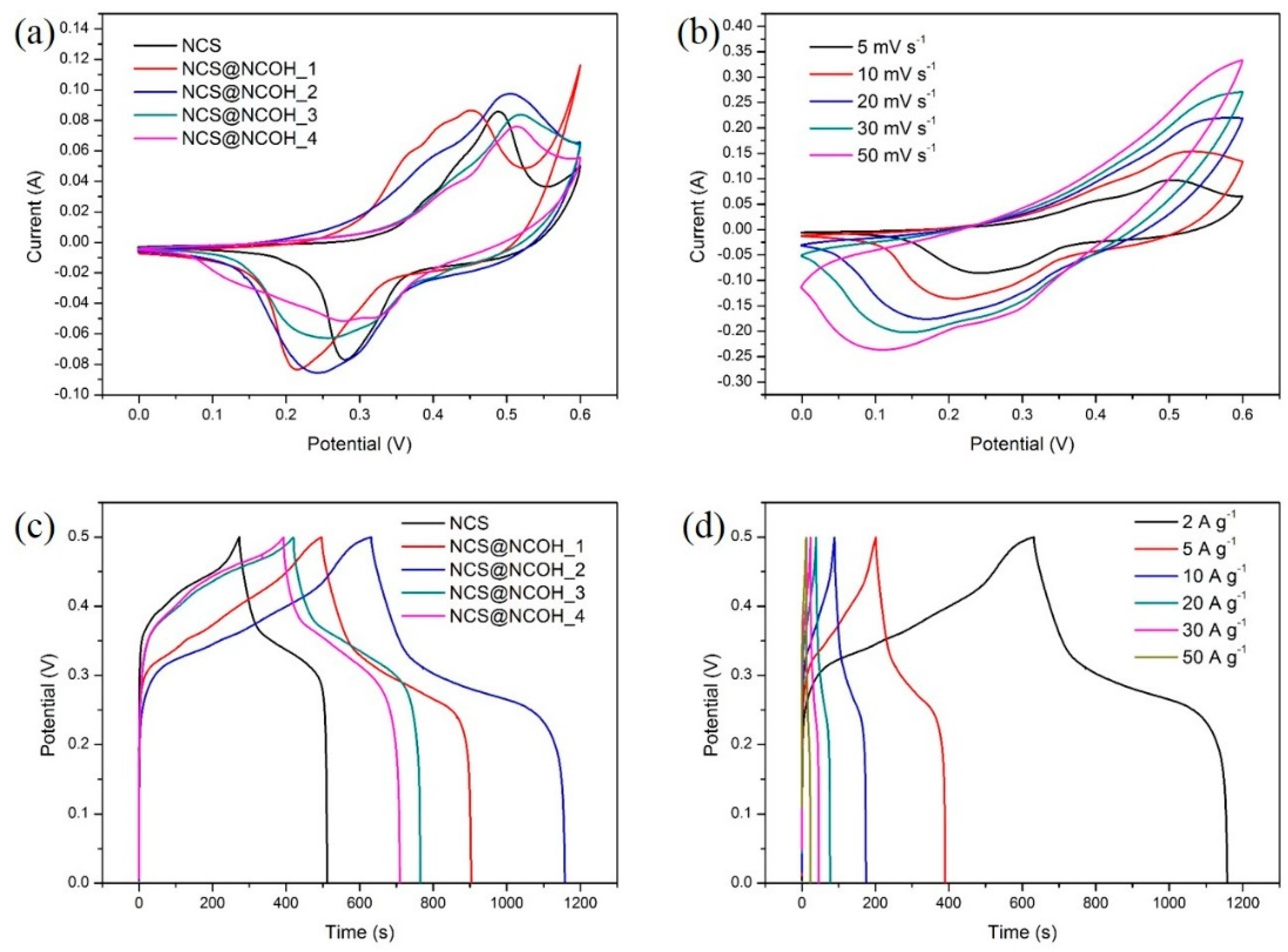 Nanomaterials 10 00584 g007