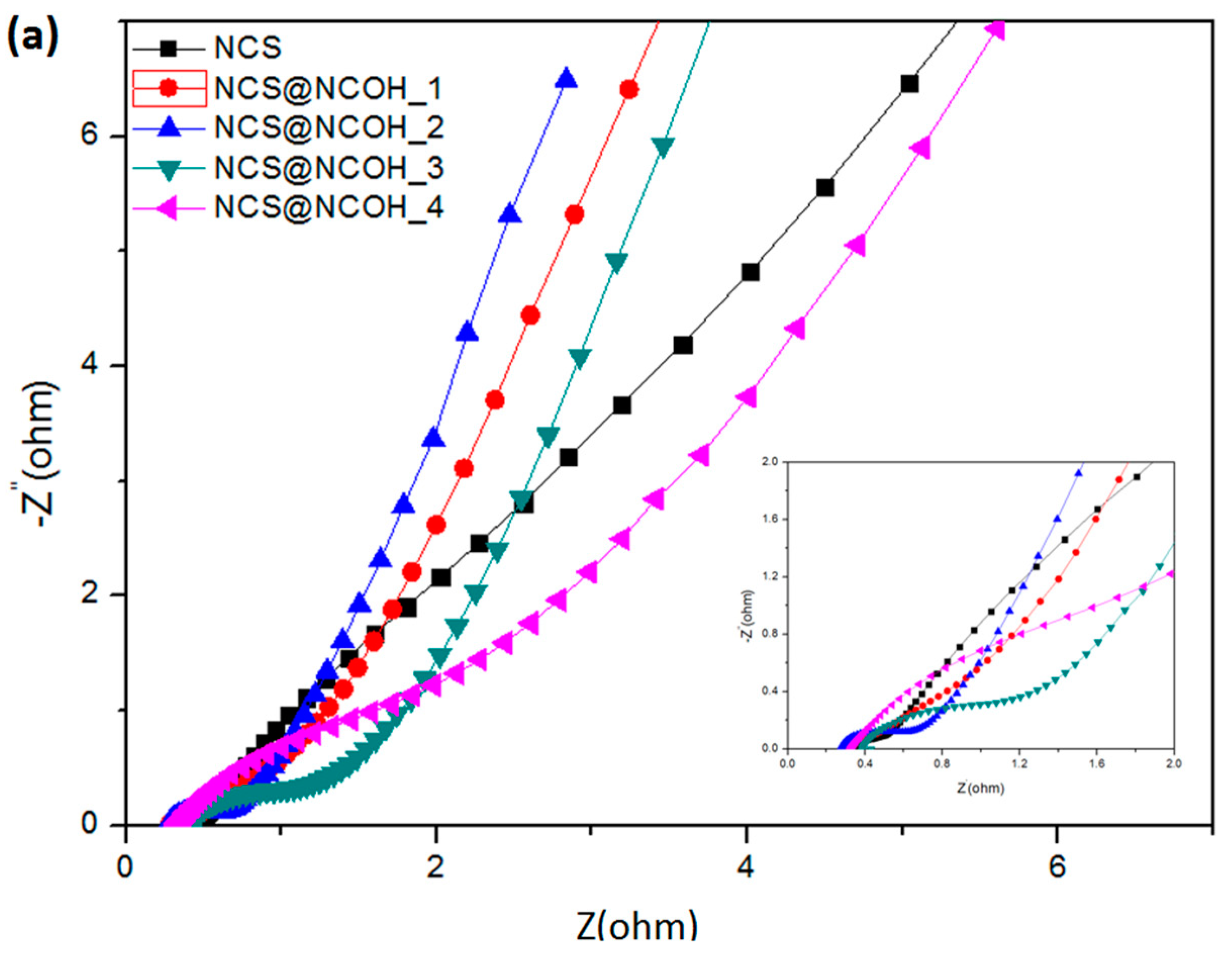 Nanomaterials 10 00584 g009a