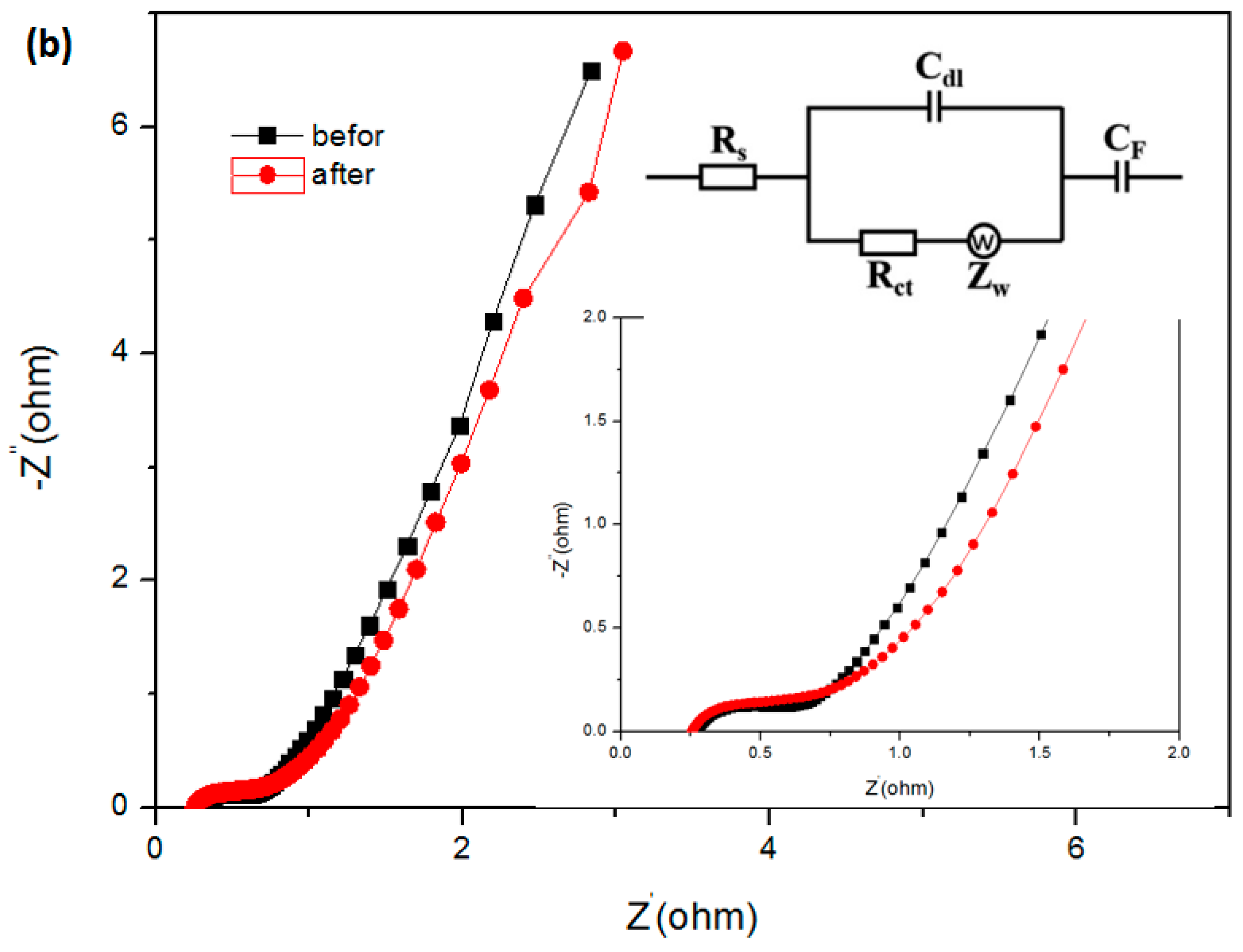 Nanomaterials 10 00584 g009b