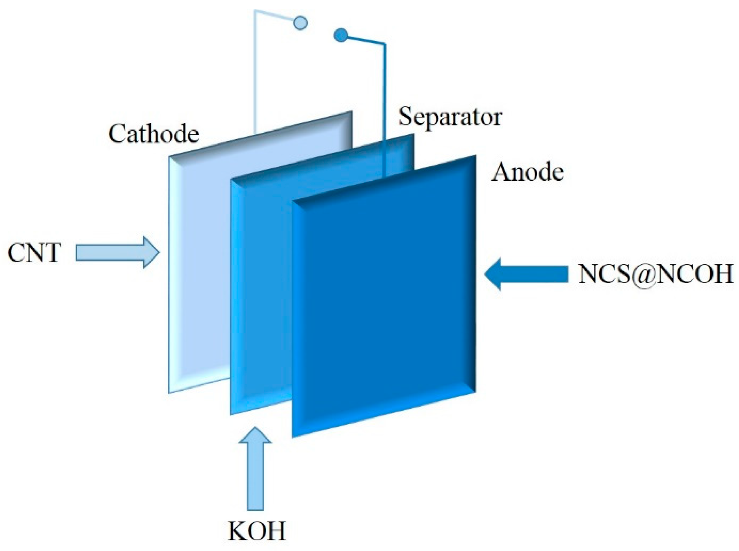 Nanomaterials 10 00584 g010