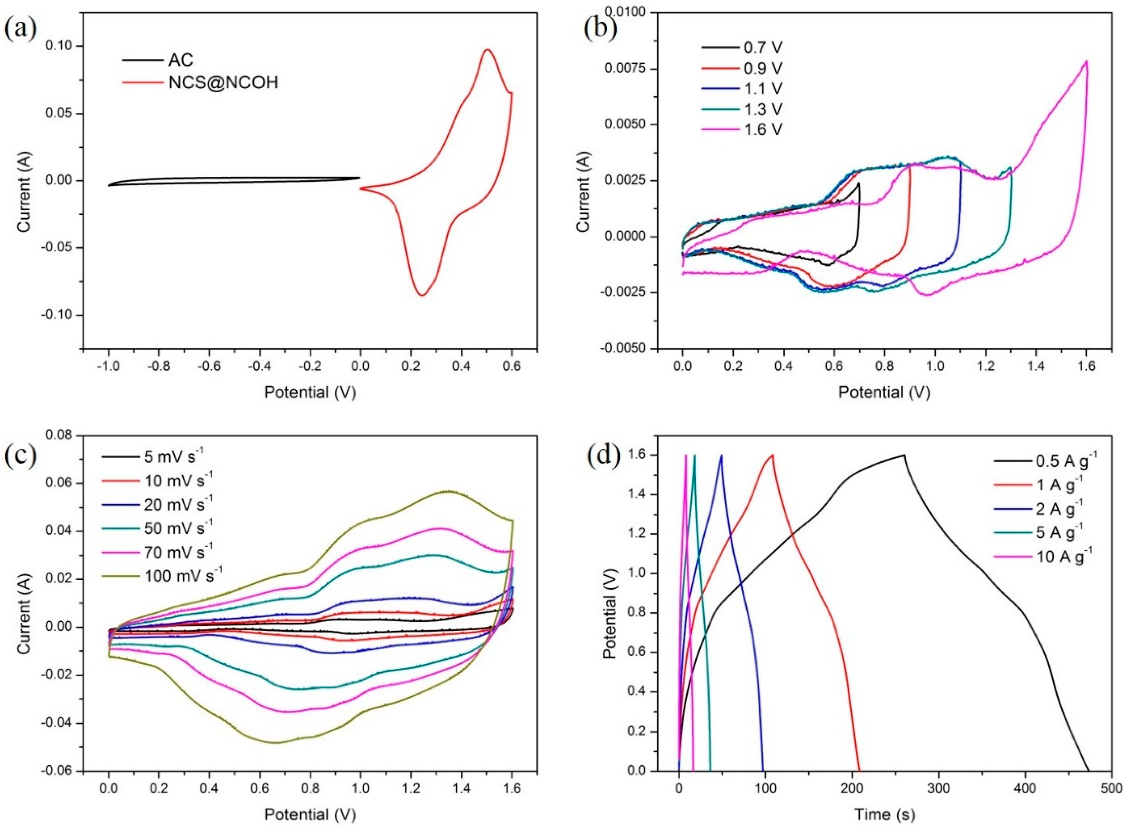 Nanomaterials 10 00584 g011