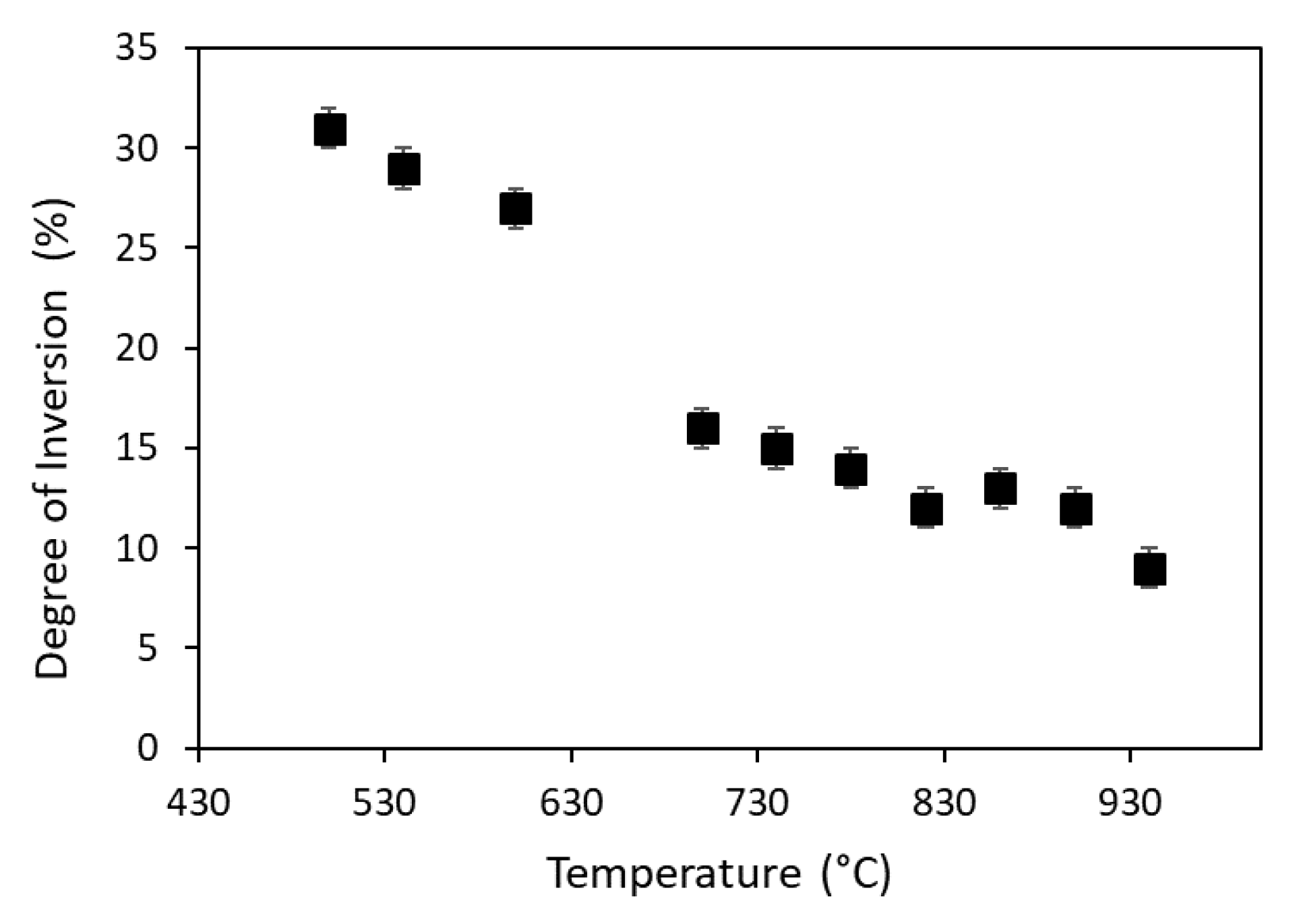 Nanomaterials 10 00824 g002