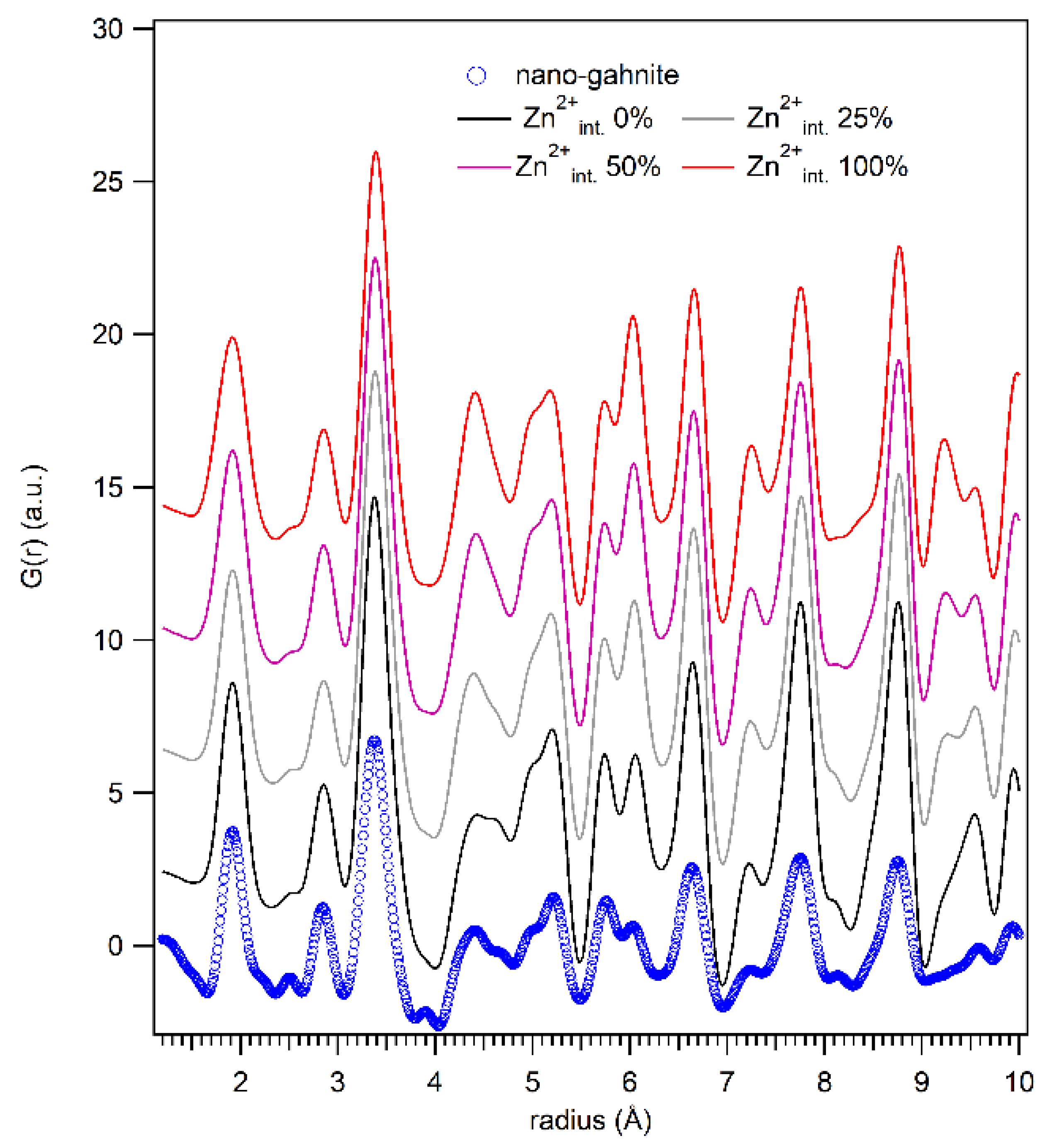 Nanomaterials 10 00824 g006