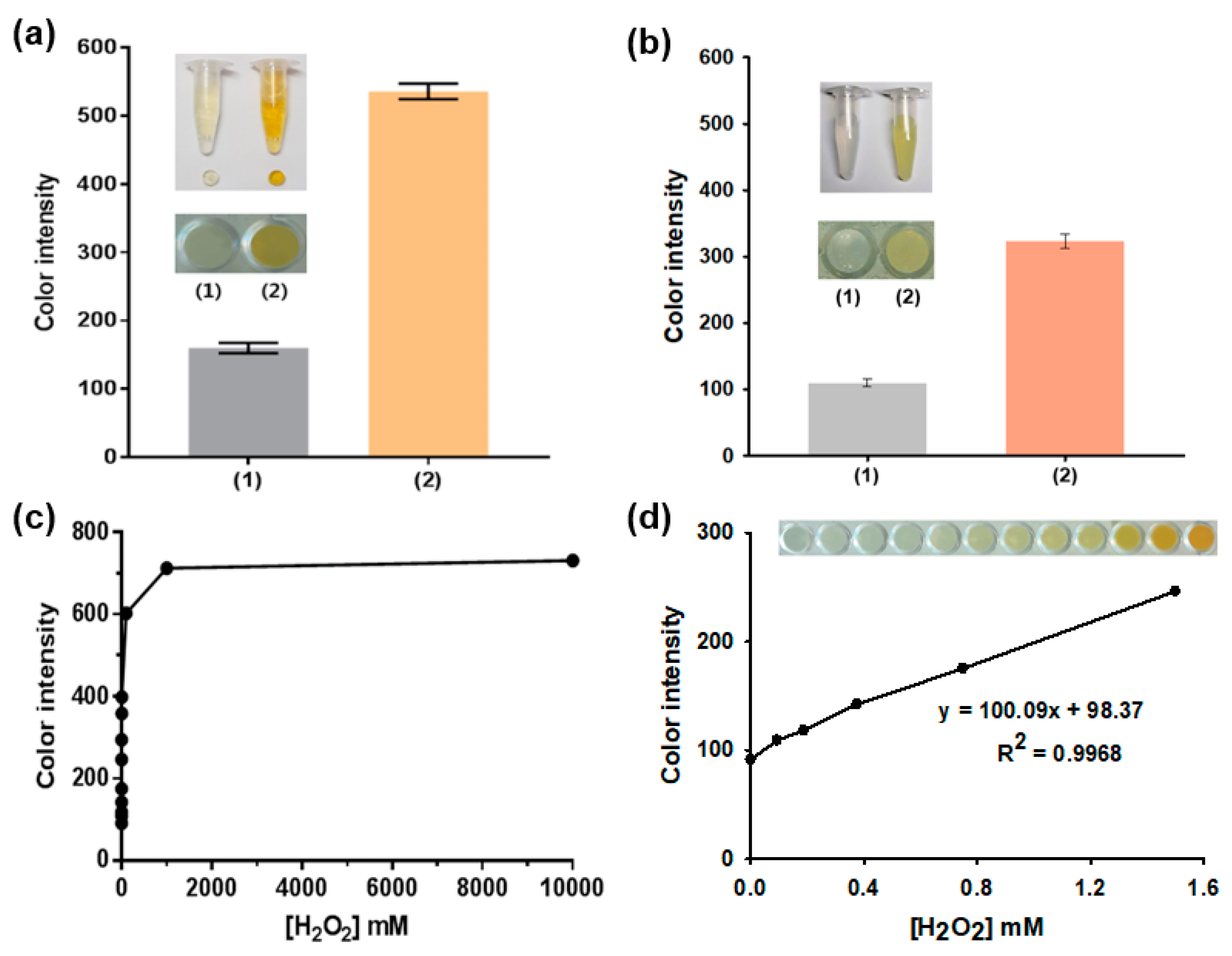 Nanomaterials 10 00895 g004