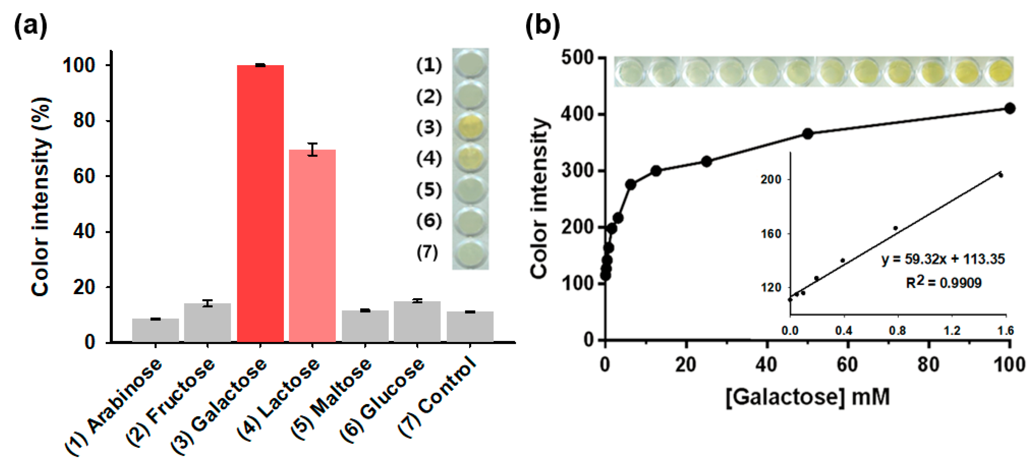 Nanomaterials 10 00895 g005