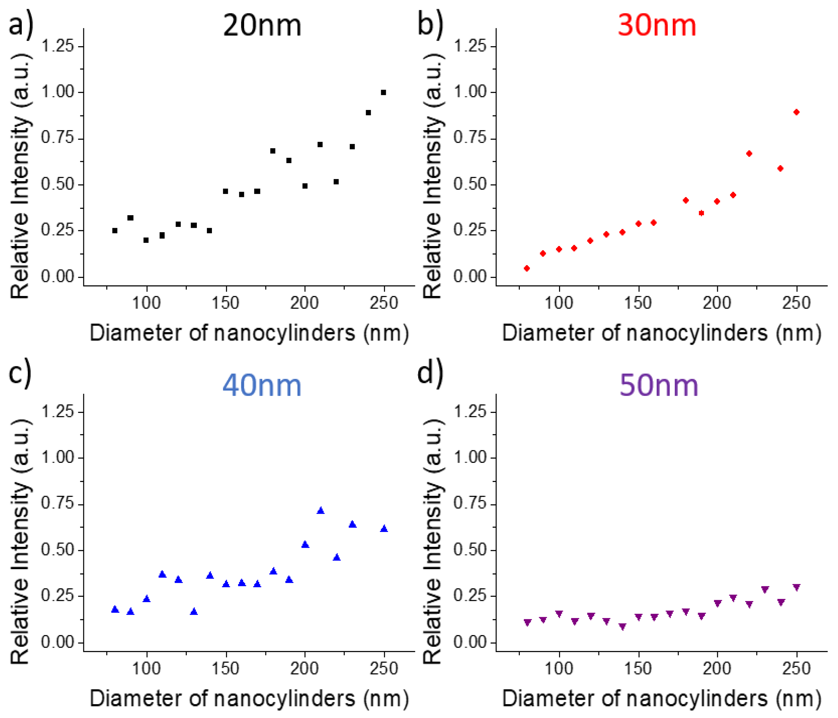 Nanomaterials 10 00927 g003