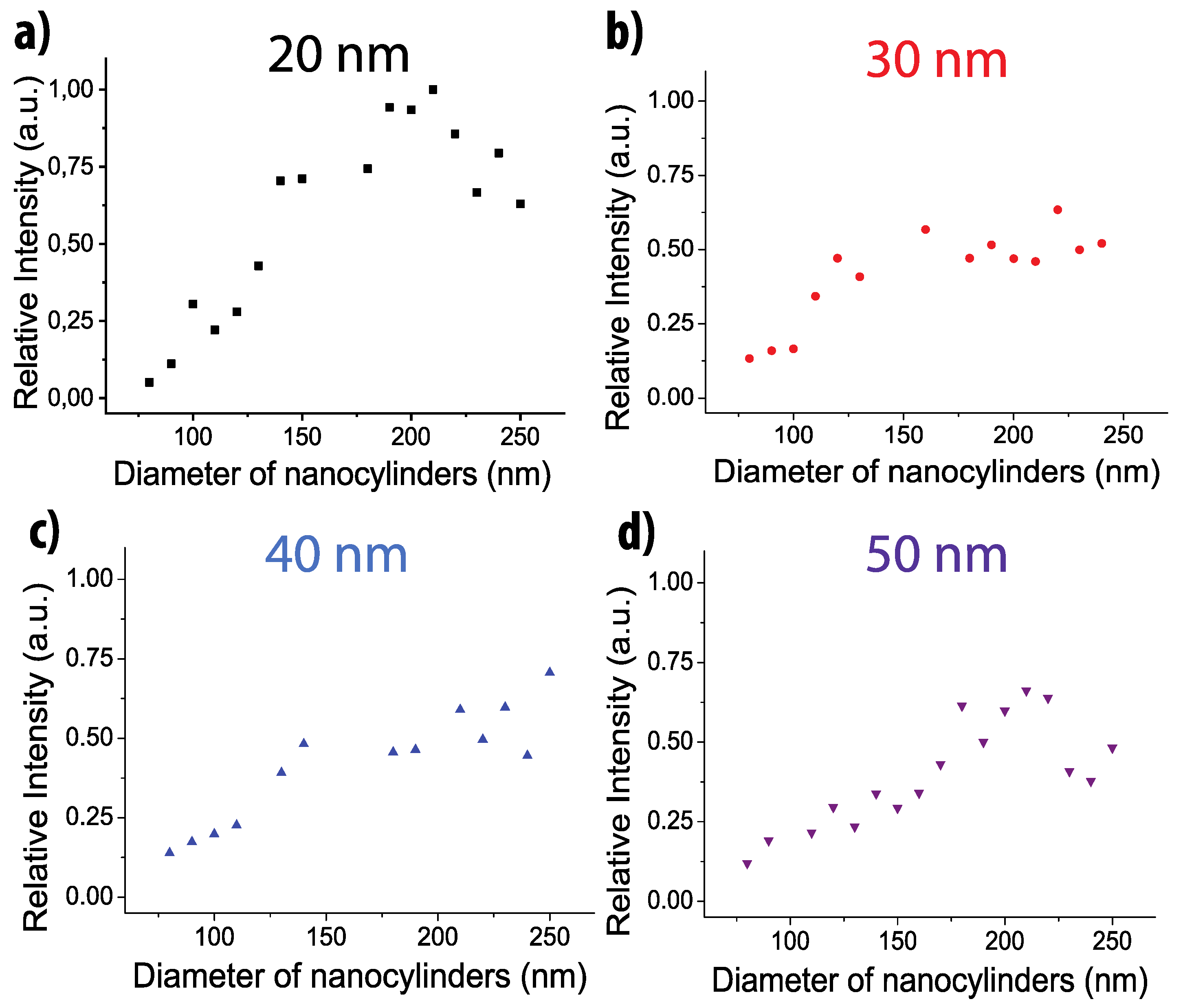 Nanomaterials 10 00927 g005
