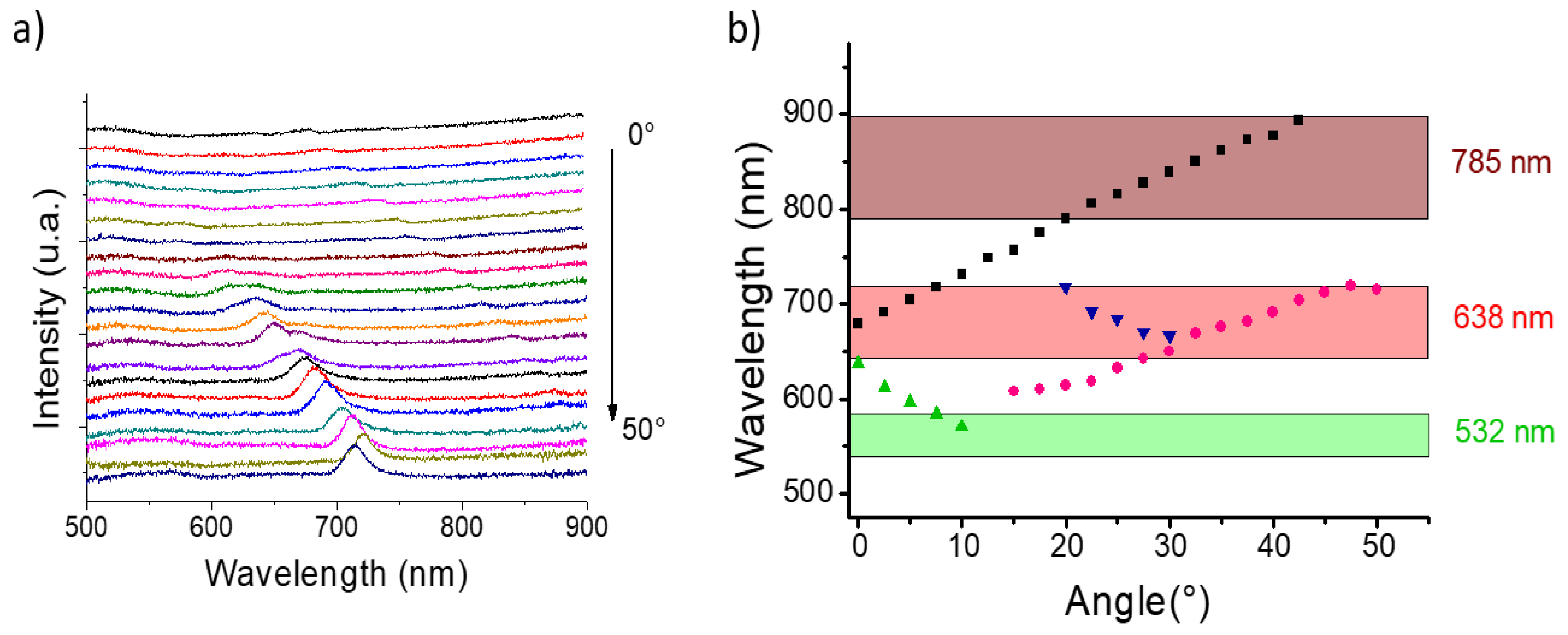 Nanomaterials 10 00927 g007
