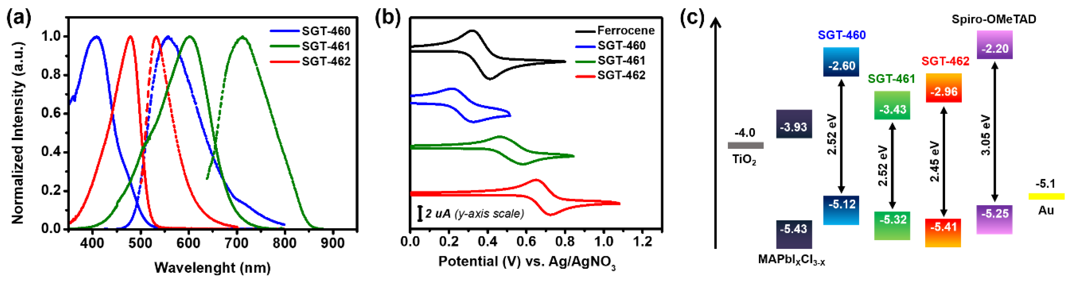 Nanomaterials 10 00936 g002