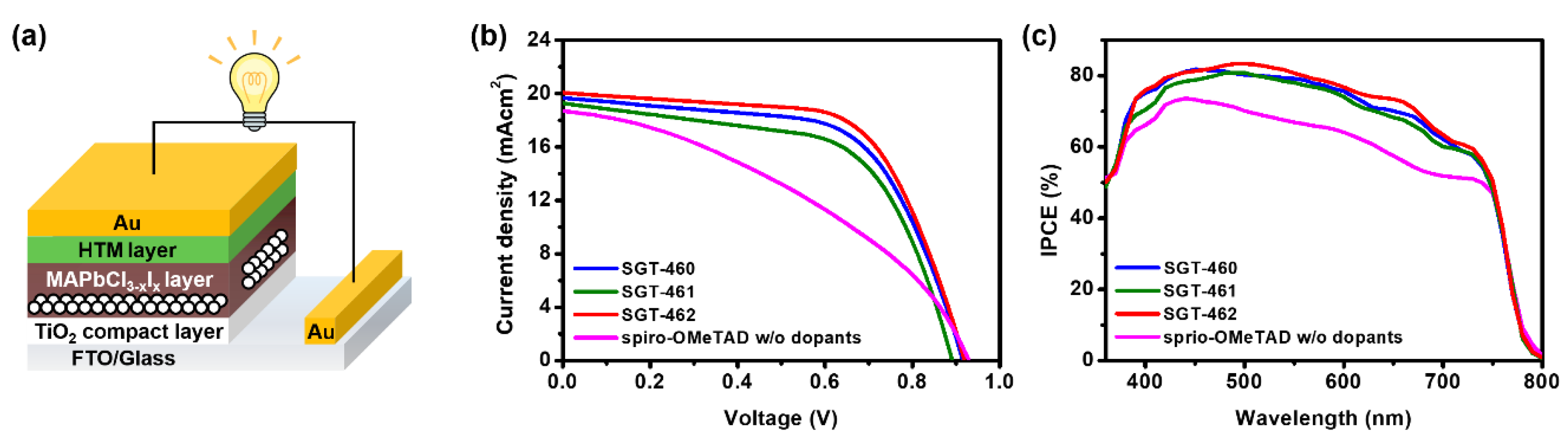 Nanomaterials 10 00936 g003