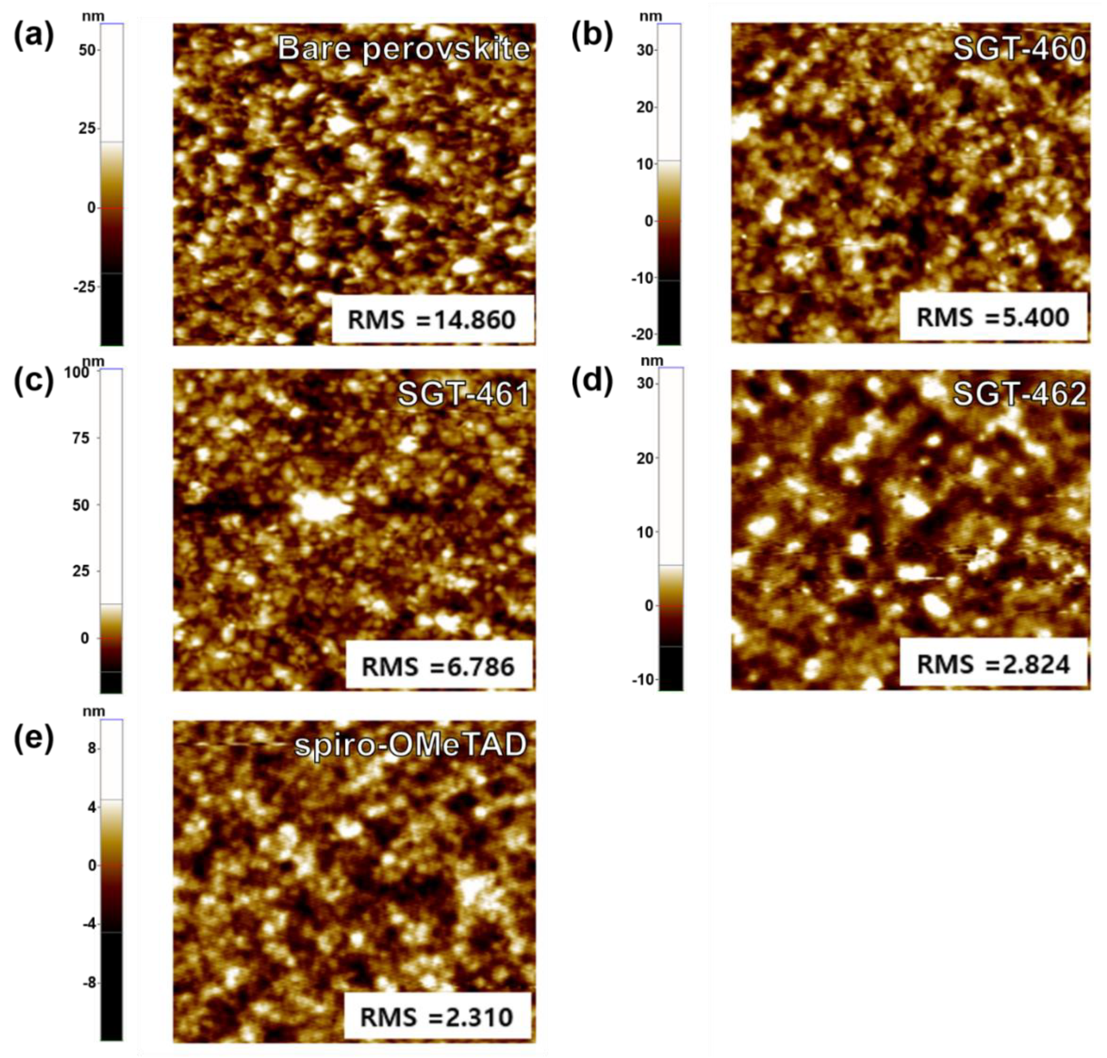 Nanomaterials 10 00936 g005