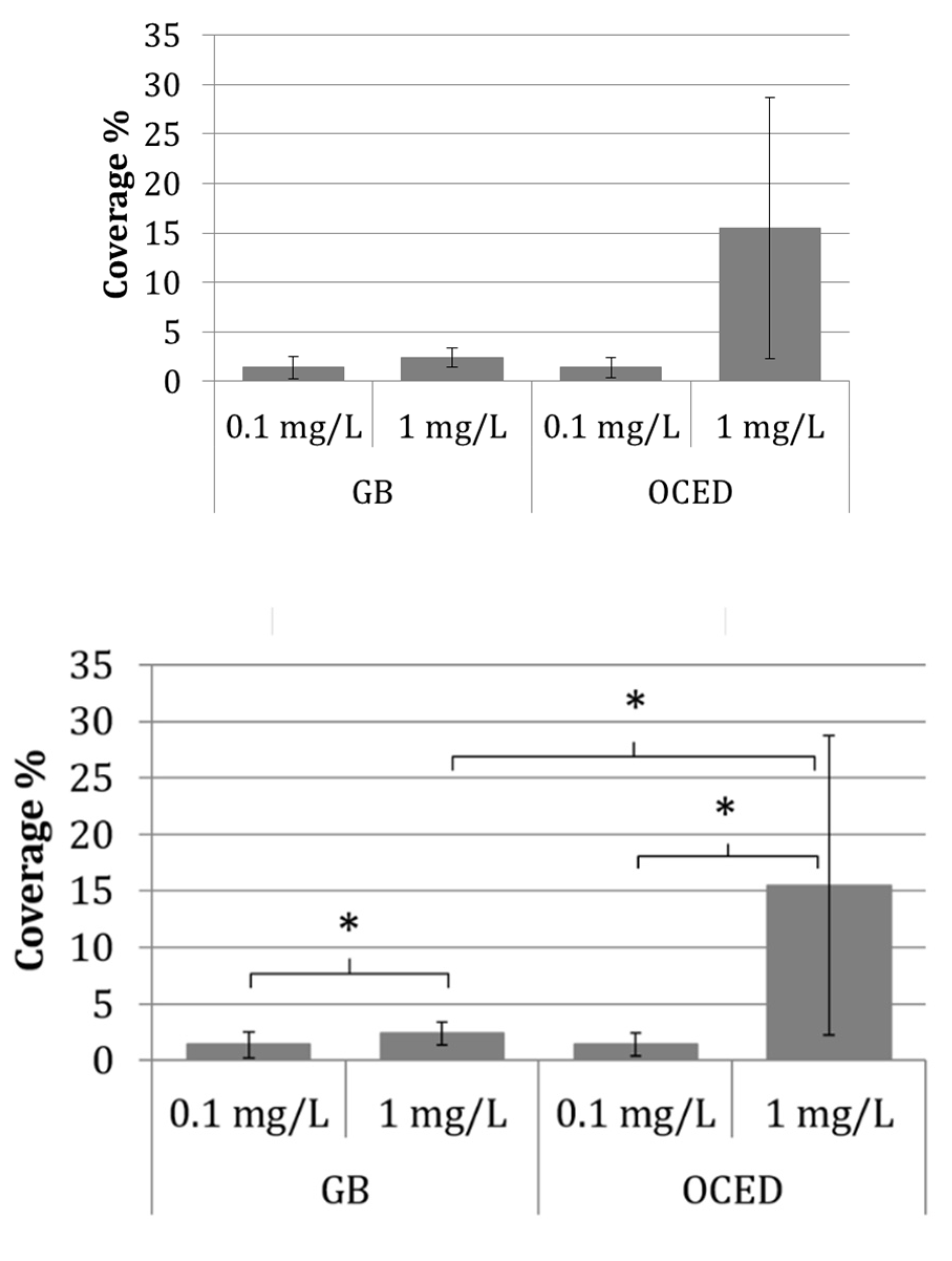 Nanomaterials 10 01021 g006