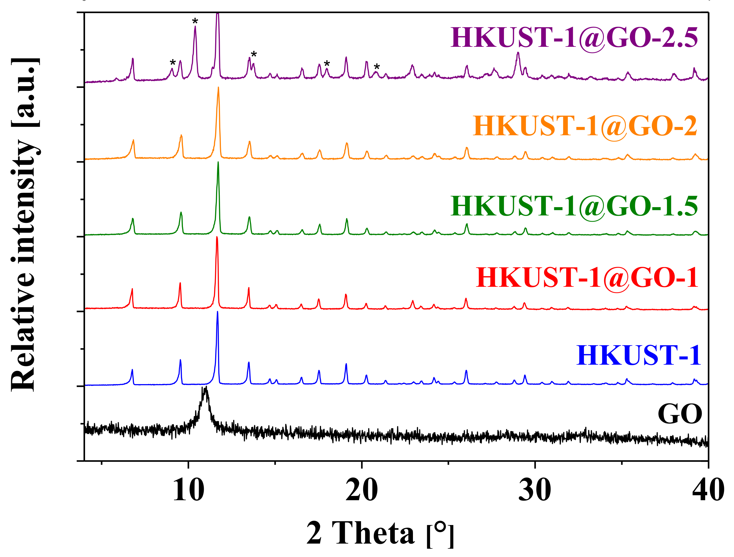 Nanomaterials 10 01182 g003