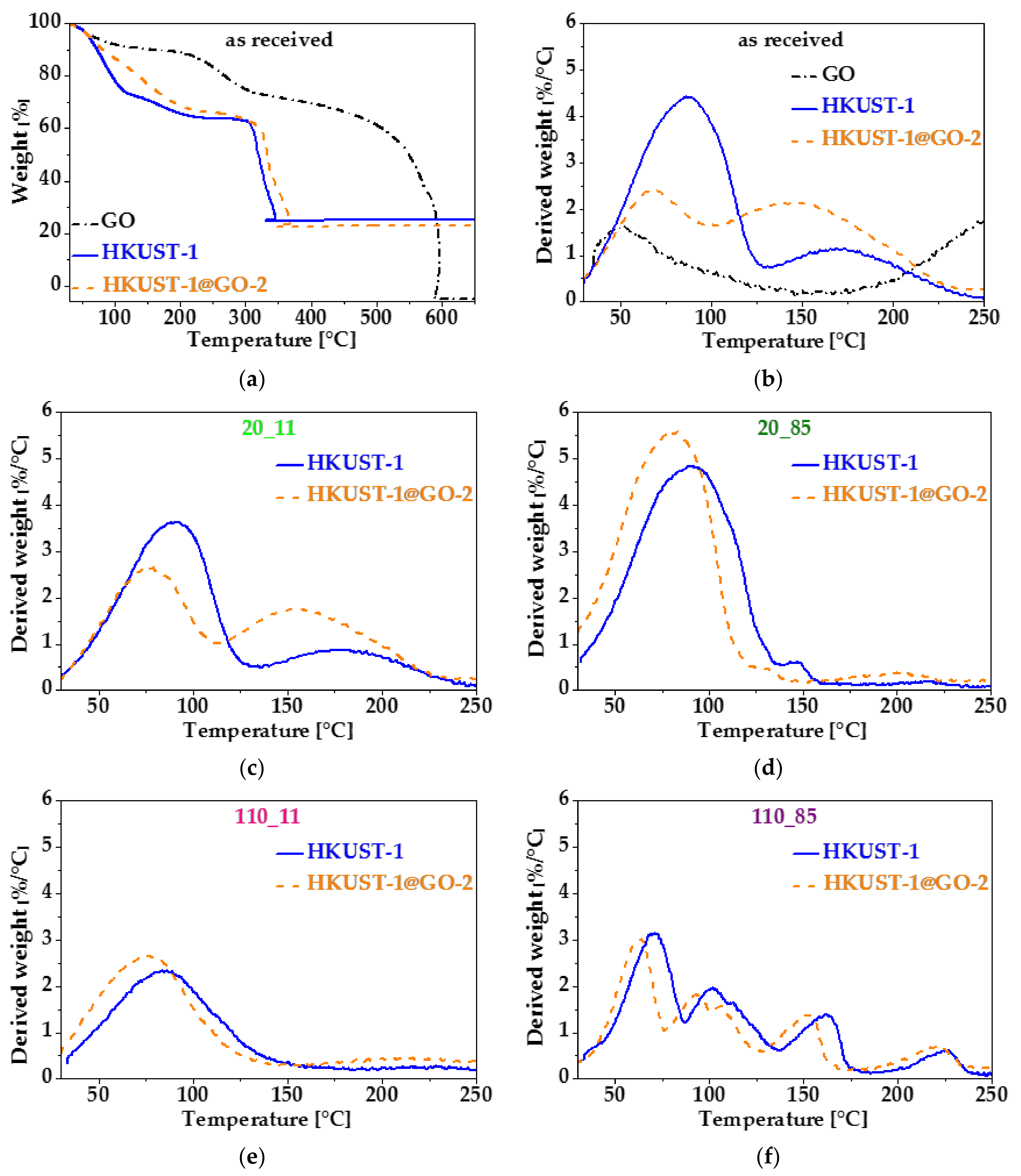 Nanomaterials 10 01182 g007