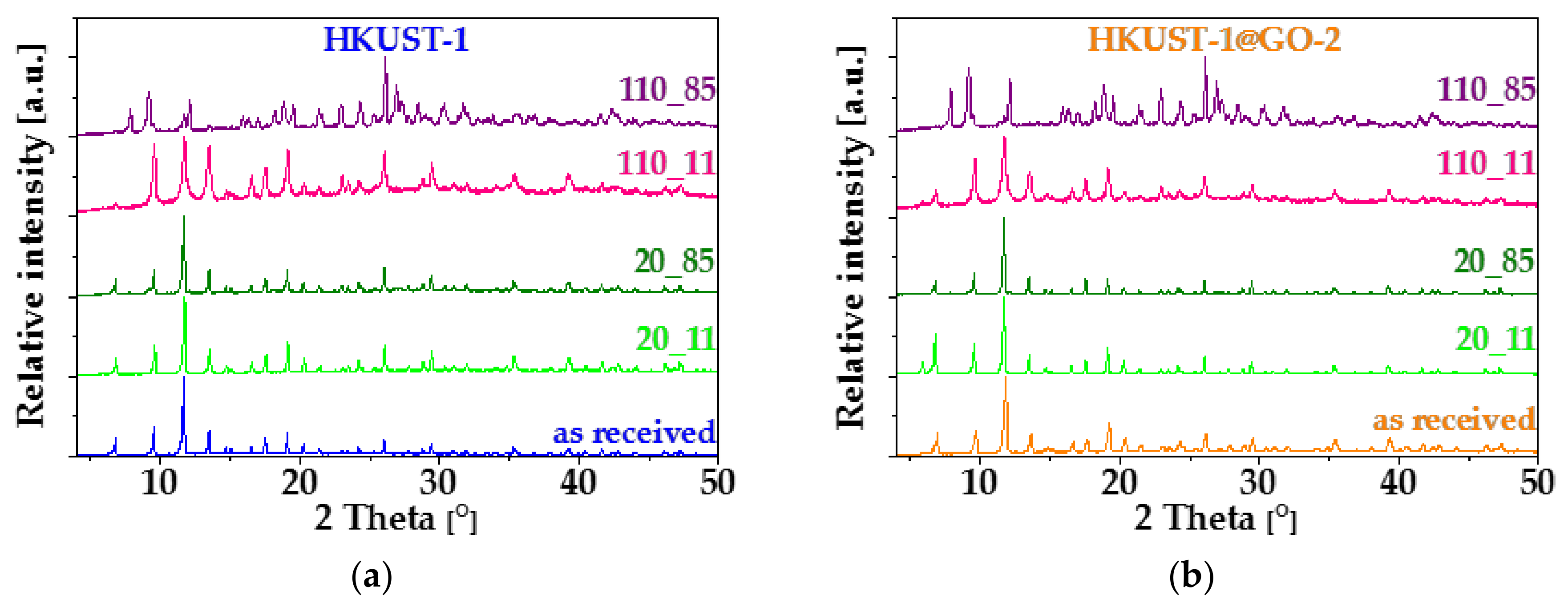 Nanomaterials 10 01182 g009