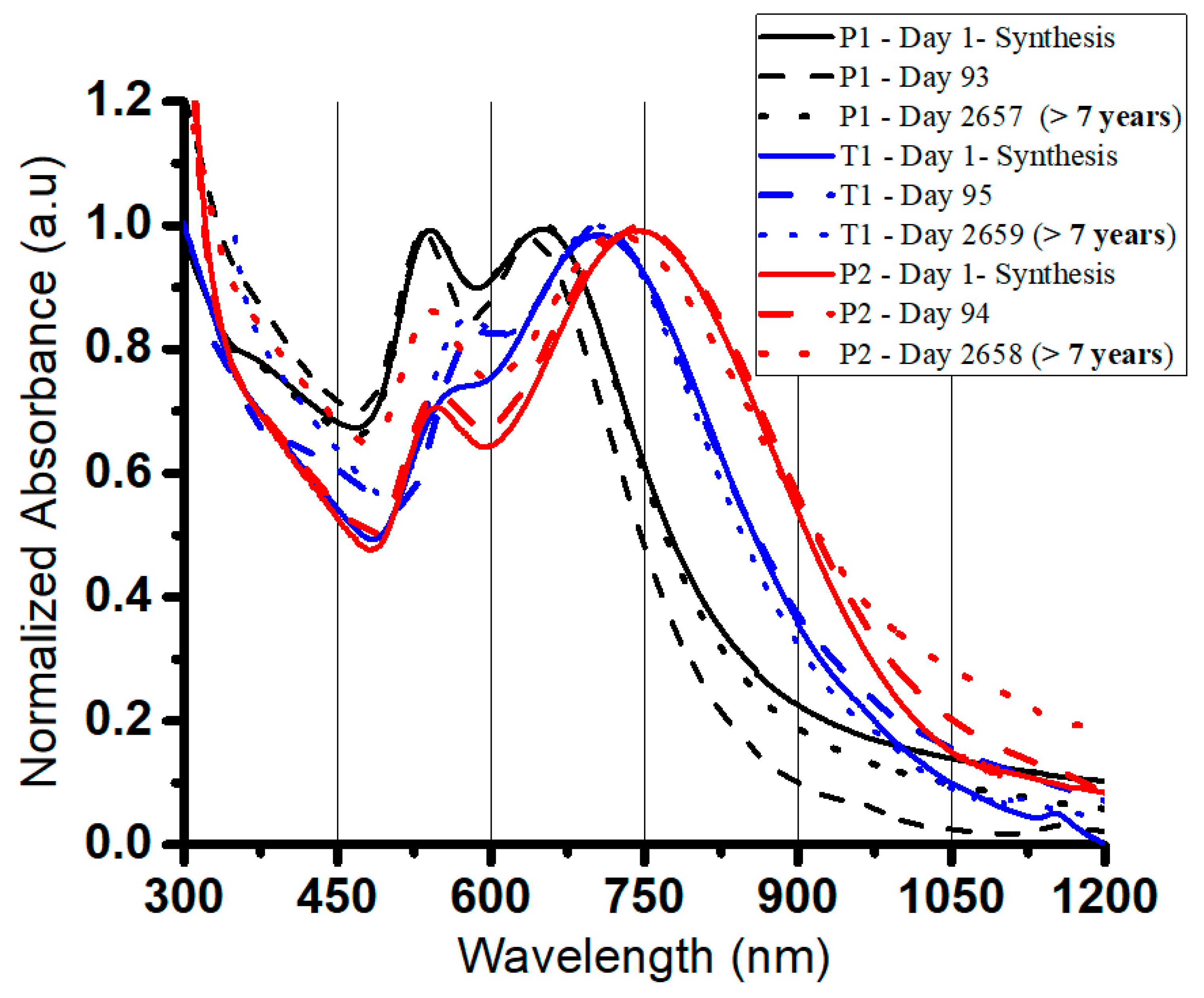 Nanomaterials 10 01251 g006