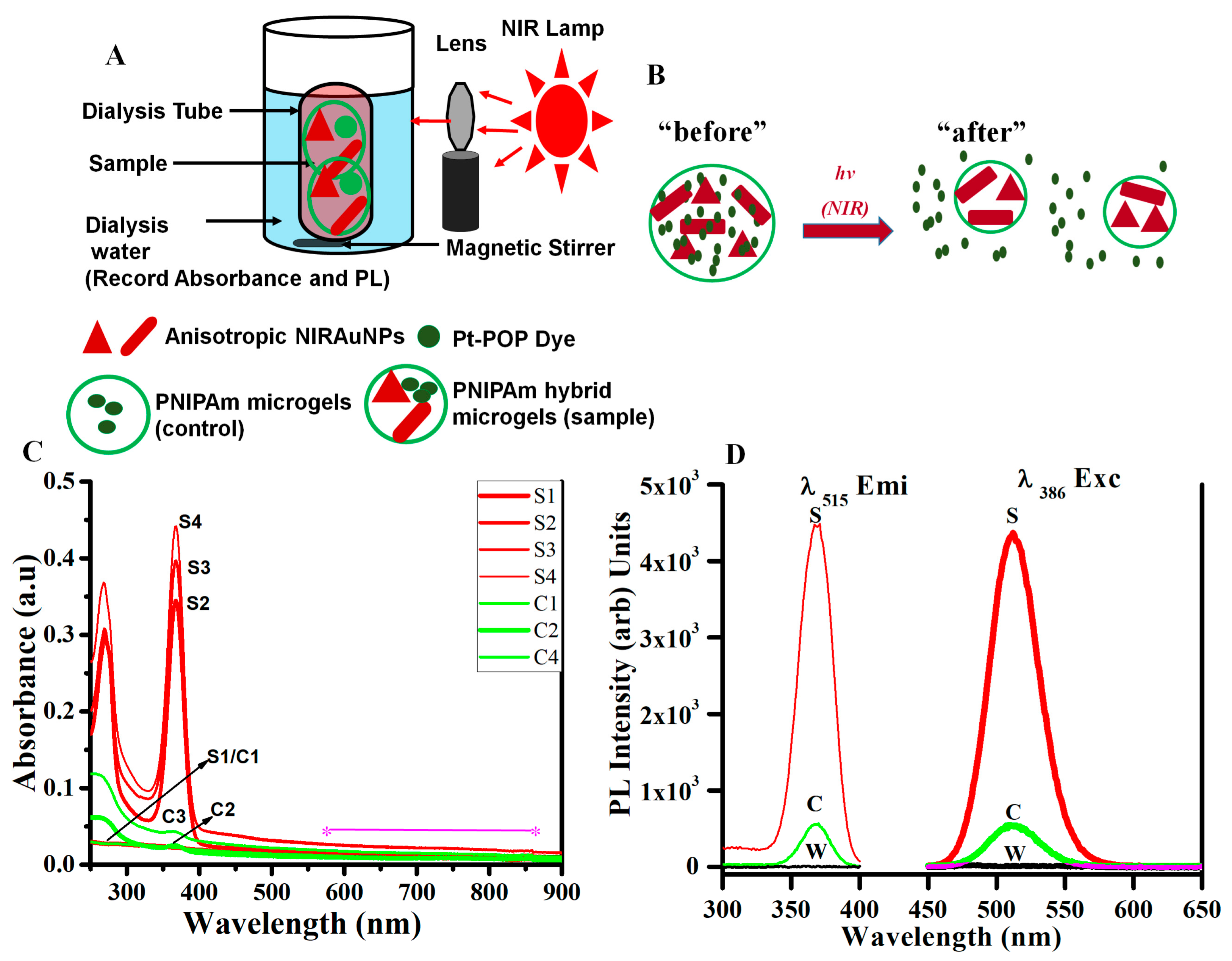 Nanomaterials 10 01251 g009