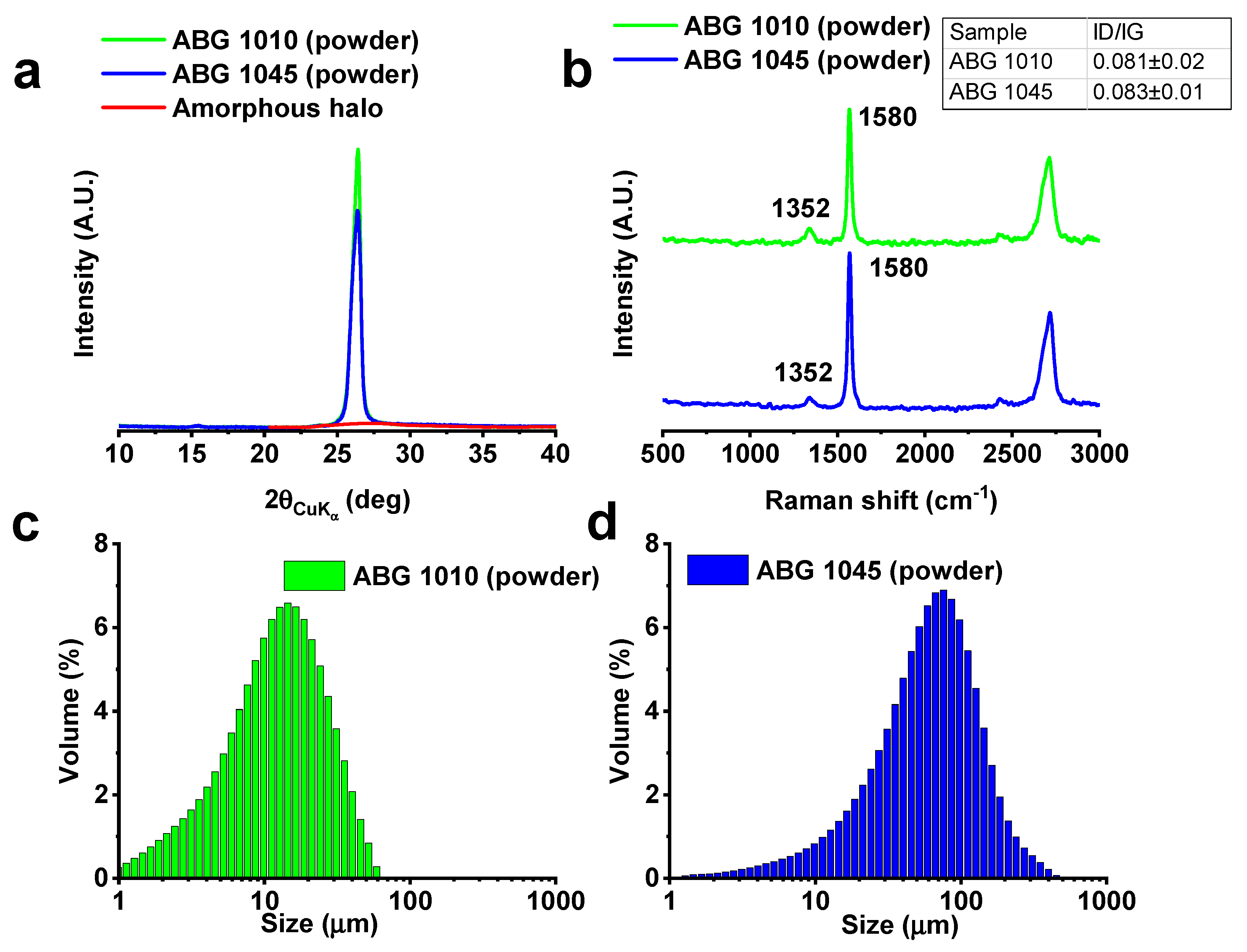 Nanomaterials 10 01343 g002
