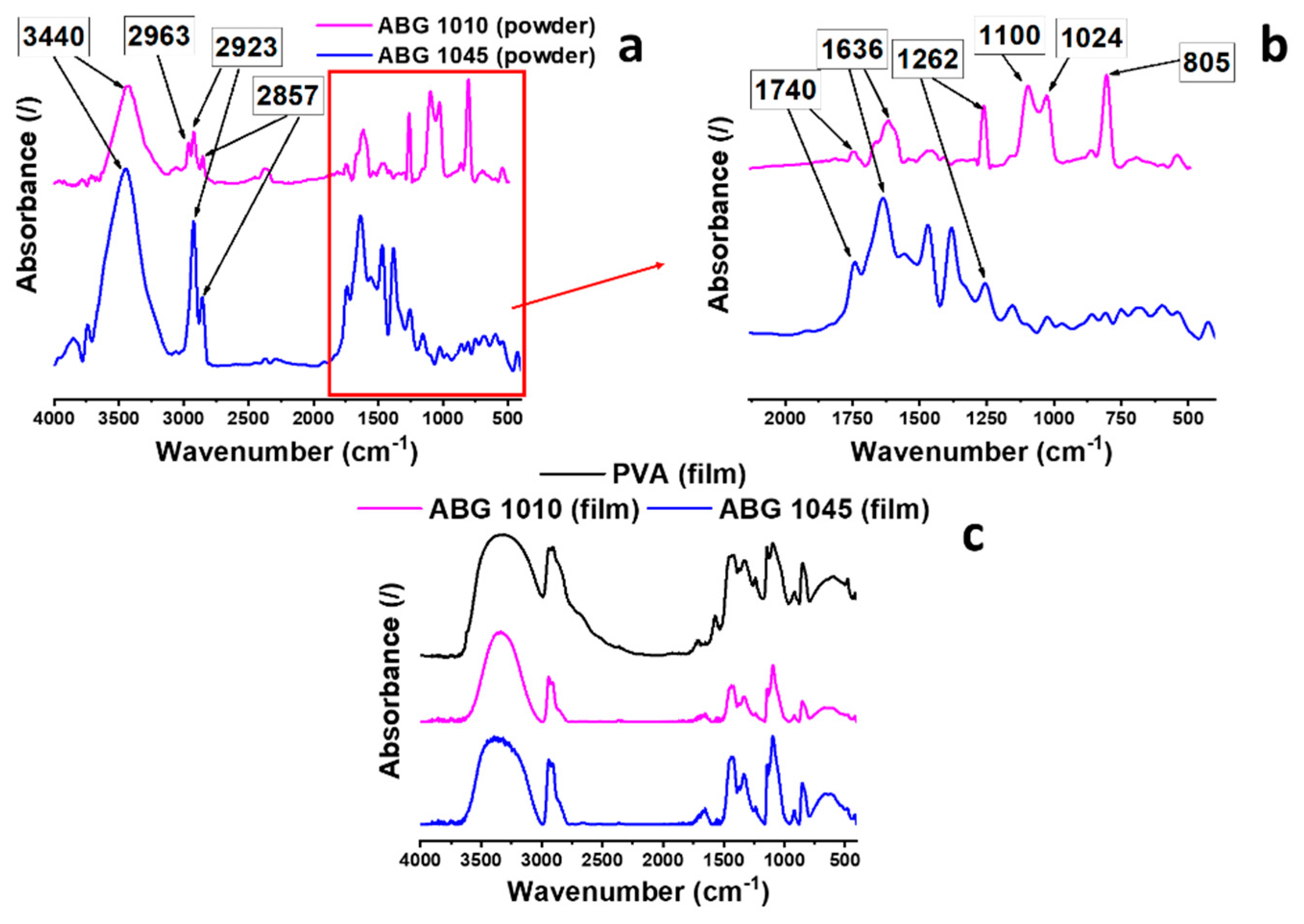 Nanomaterials 10 01343 g004
