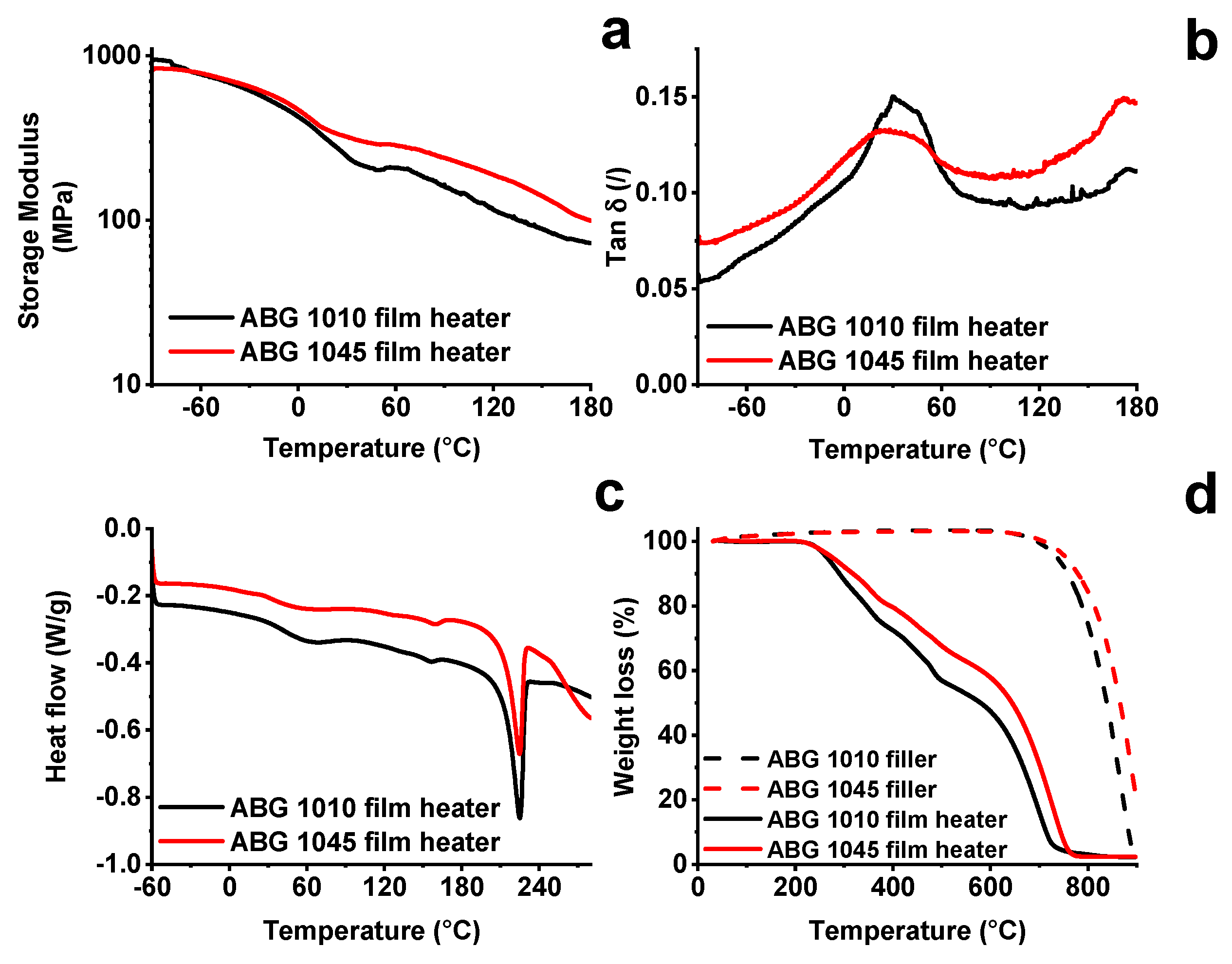 Nanomaterials 10 01343 g005