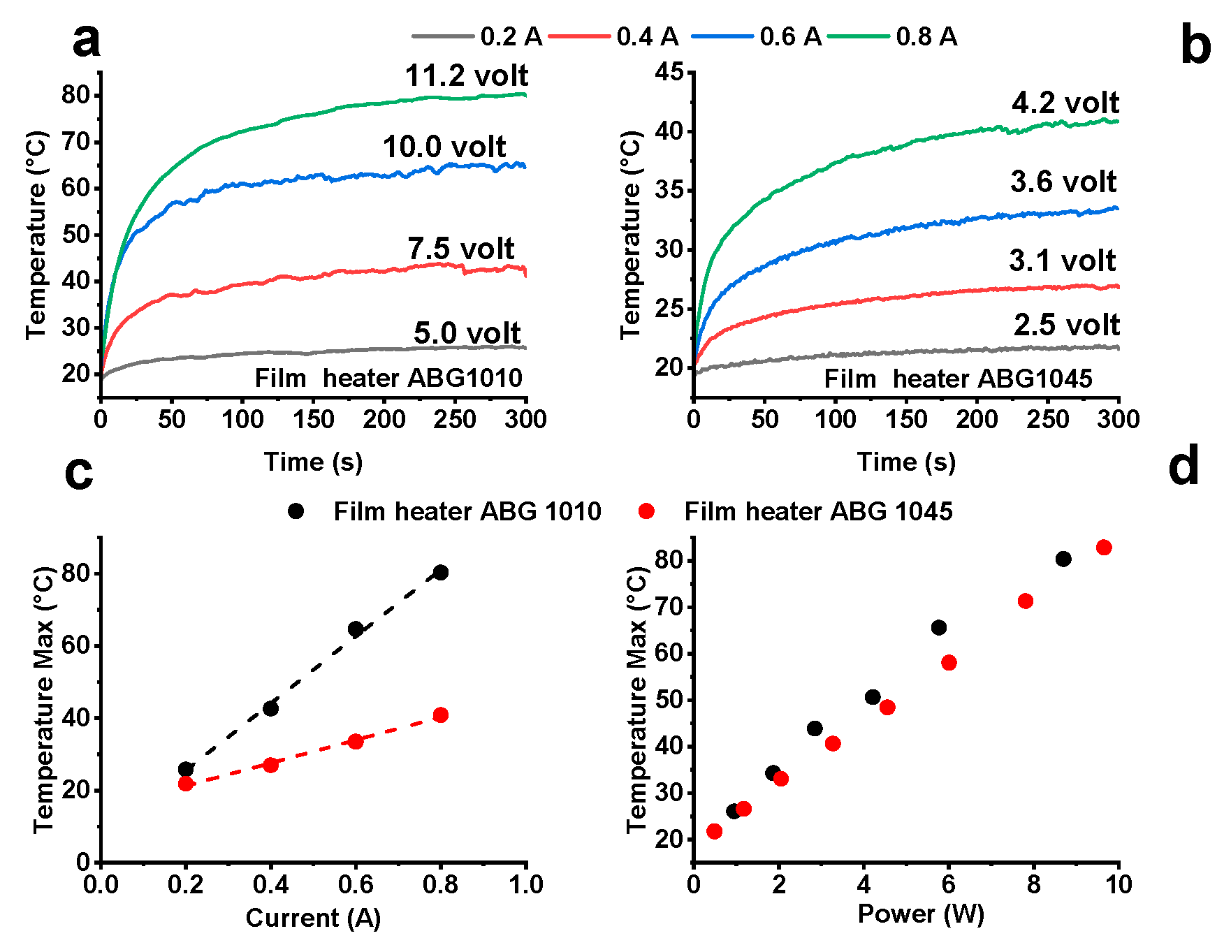 Nanomaterials 10 01343 g006
