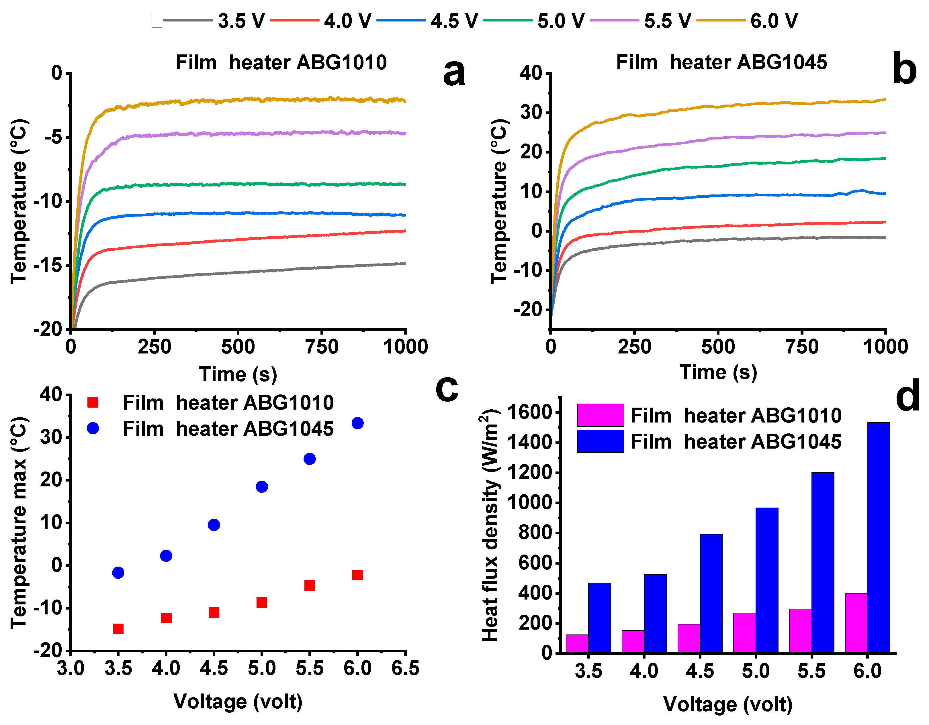 Nanomaterials 10 01343 g009