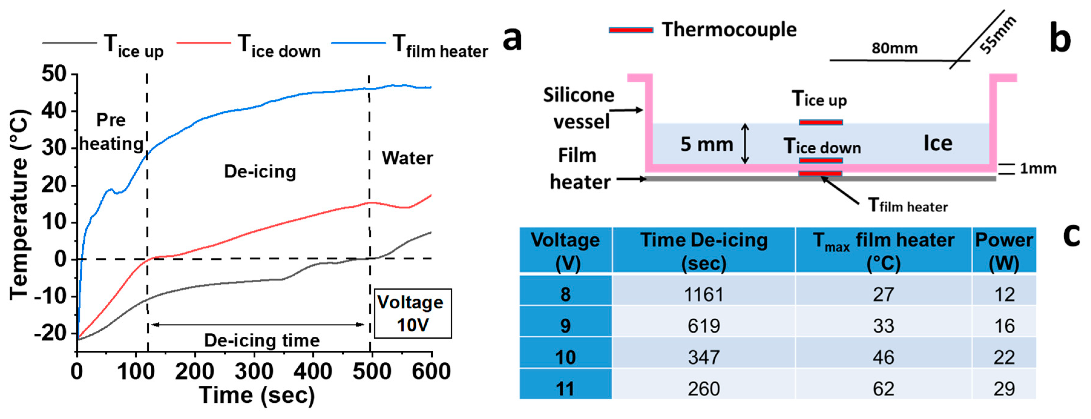 Nanomaterials 10 01343 g010